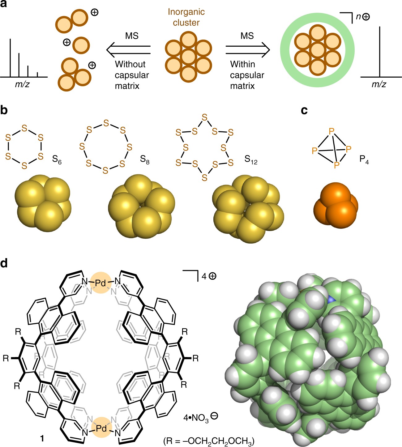 Exact mass analysis of sulfur clusters upon encapsulation by a polyaromatic  capsular matrix | Nature Communications