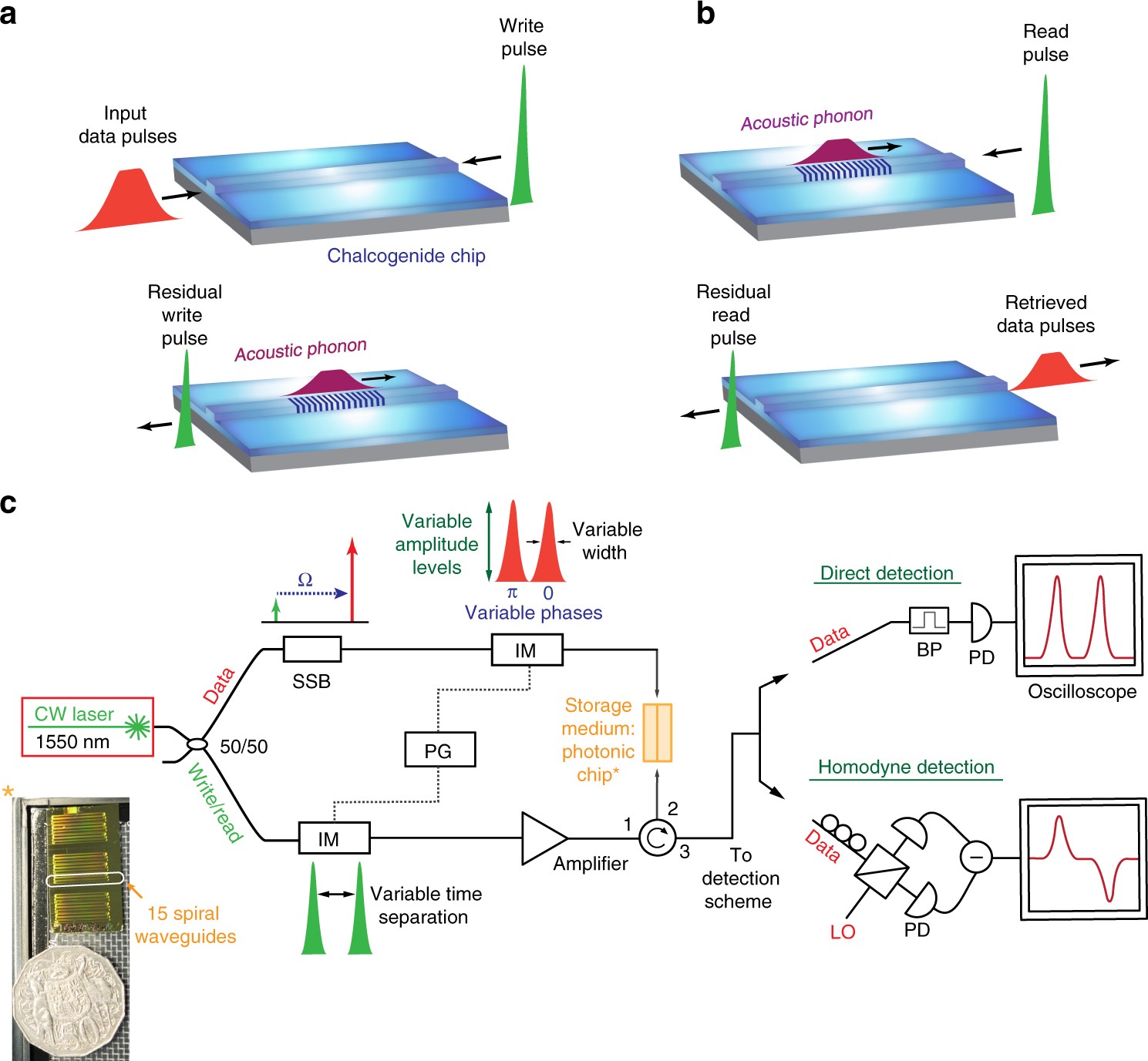 data sync engineering schematics wiring library Aerospace Engineering Schematic a chip integrated coherent photonic phononic memory nature communications