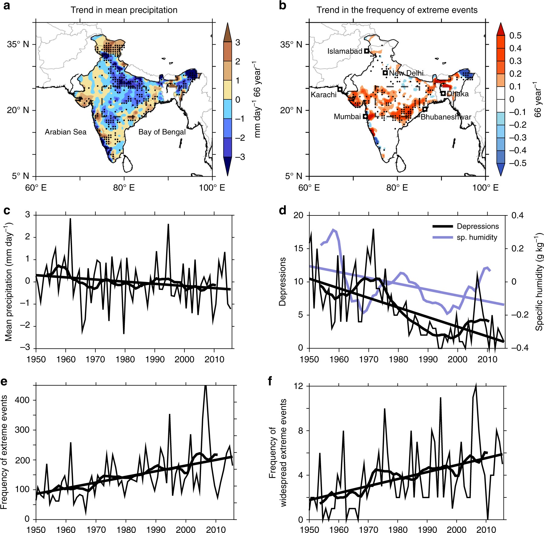 India's droughts and floods