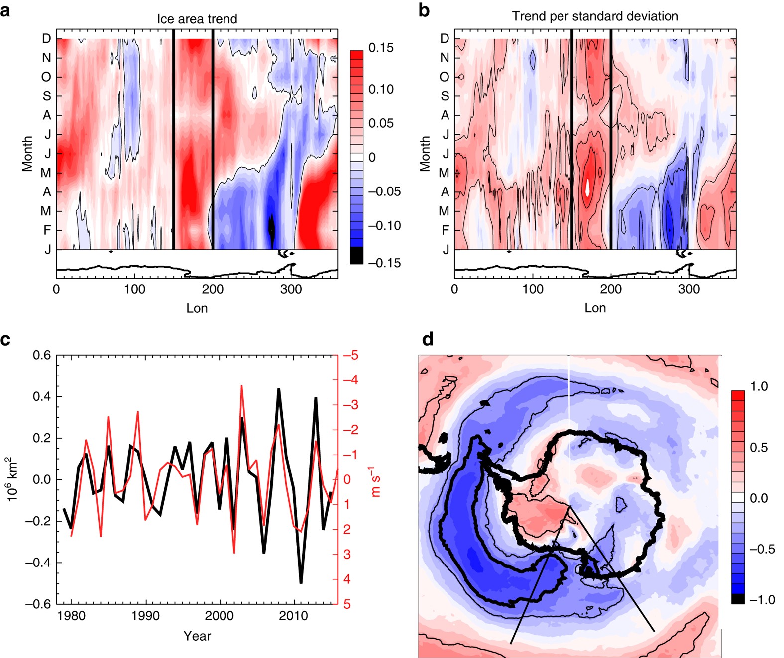 Springtime winds drive Ross Sea ice variability and change in the