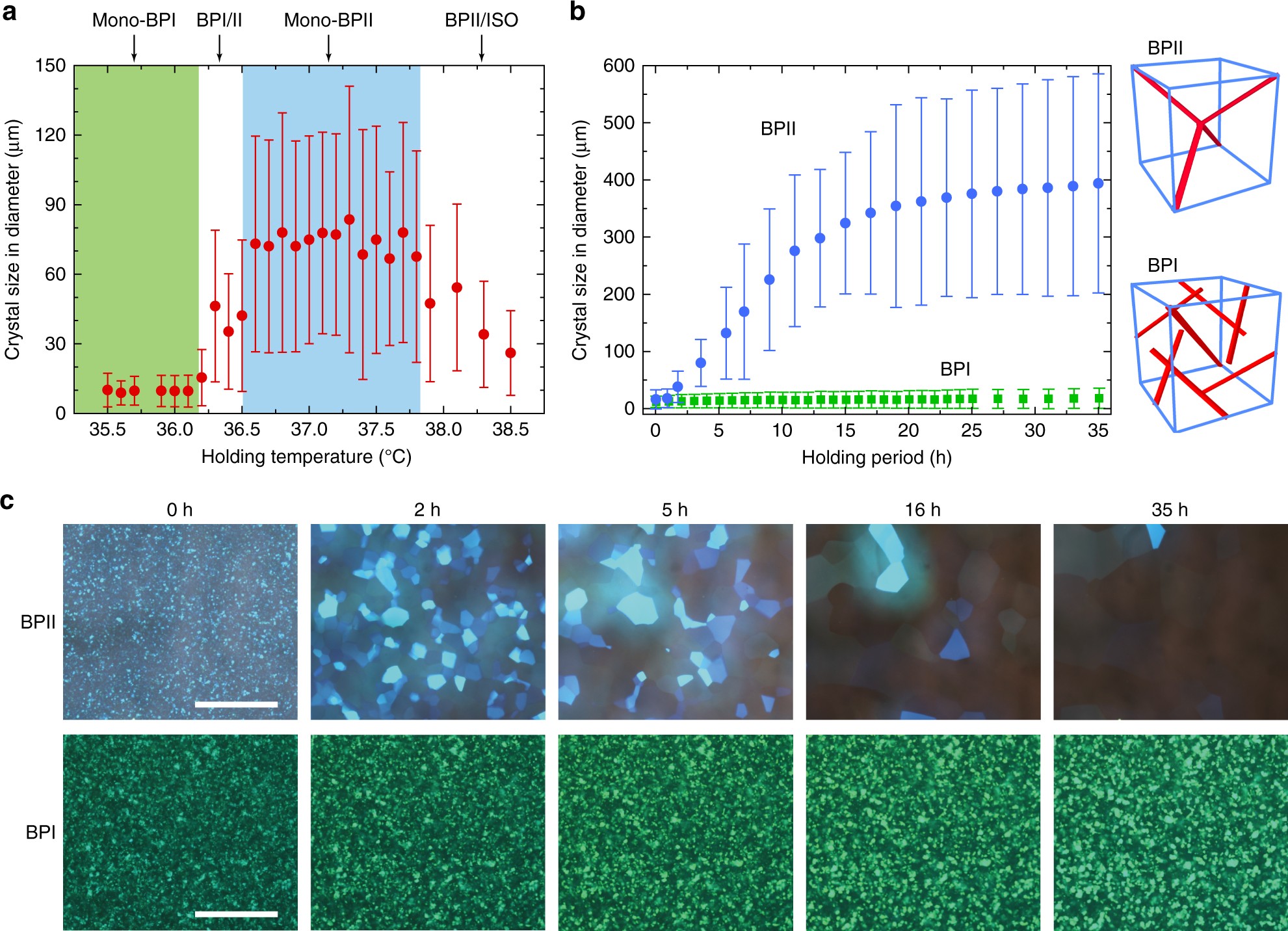 Large three-dimensional photonic crystals based on monocrystalline liquid  crystal blue phases | Nature Communications