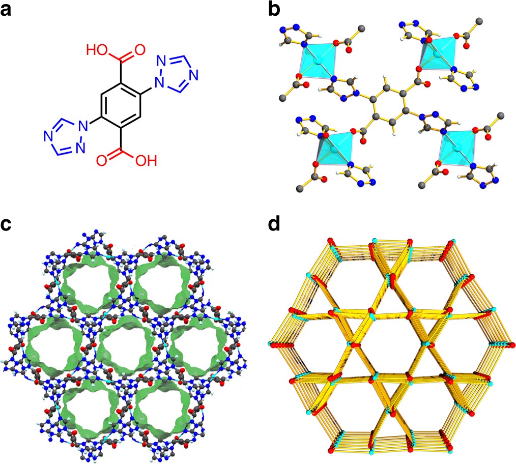 Carbon dioxide capture and conversion by an acid-base resistant metal-organic  framework | Nature Communications