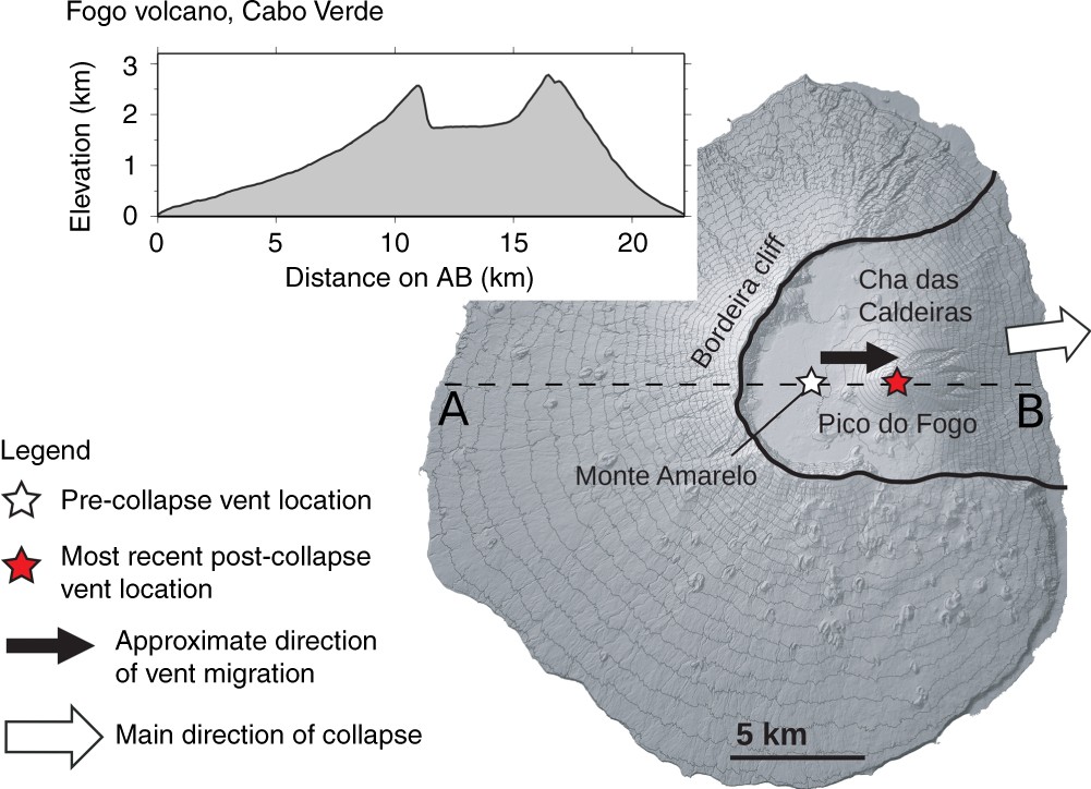 Location of Fogo volcano, identified as Agua de Pau volcano (Moore