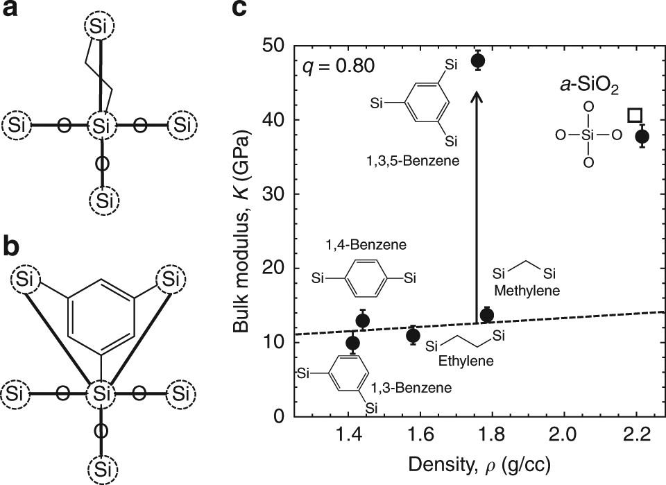 Molecular Network Identified Underlying >> Hyperconnected Molecular Glass Network Architectures With Molecular Network Identified Underlying >> Hyperconnected Molecular Glass Network Architectures With
