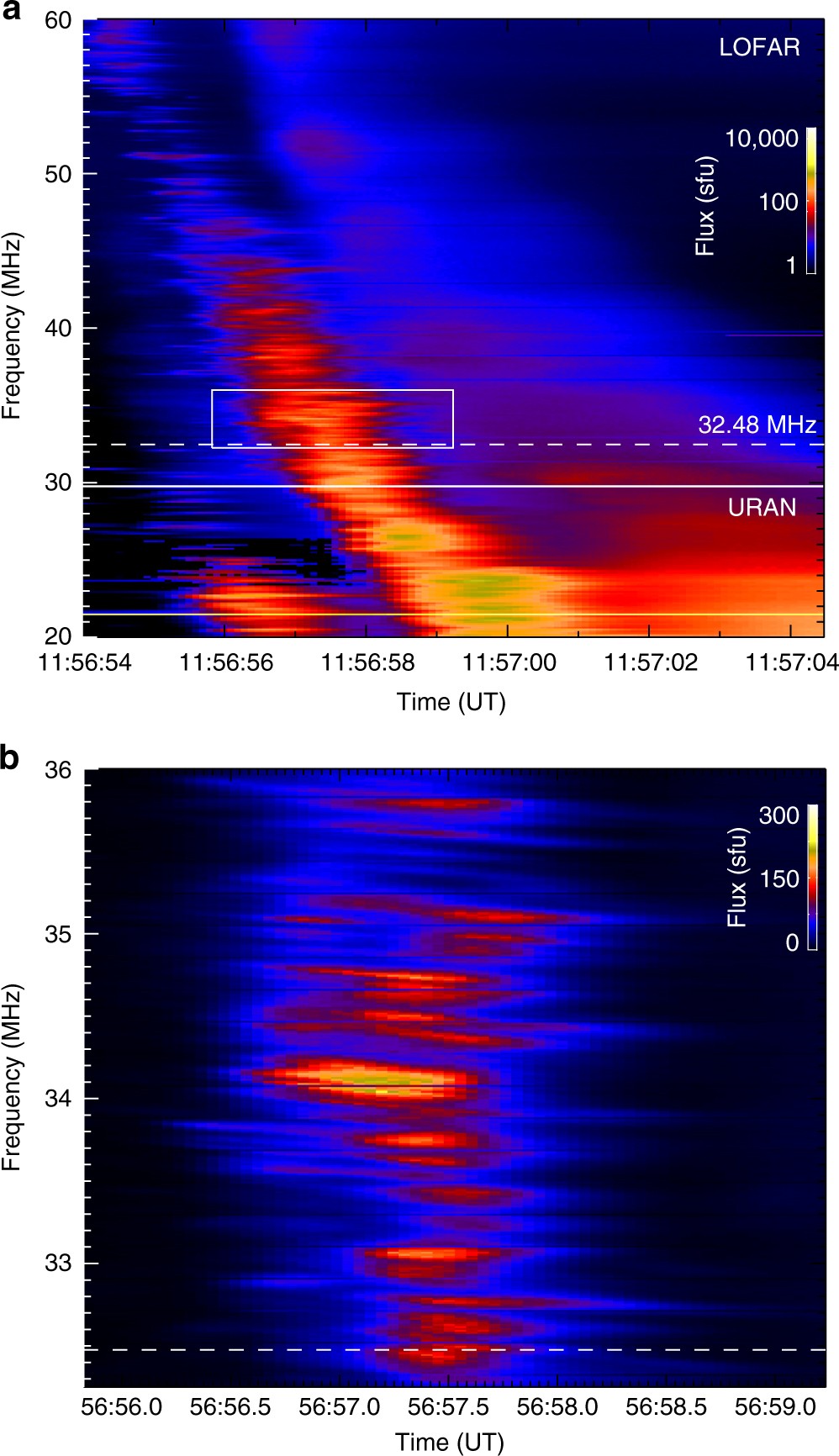 Imaging spectroscopy of solar radio burst fine structures | Nature  Communications