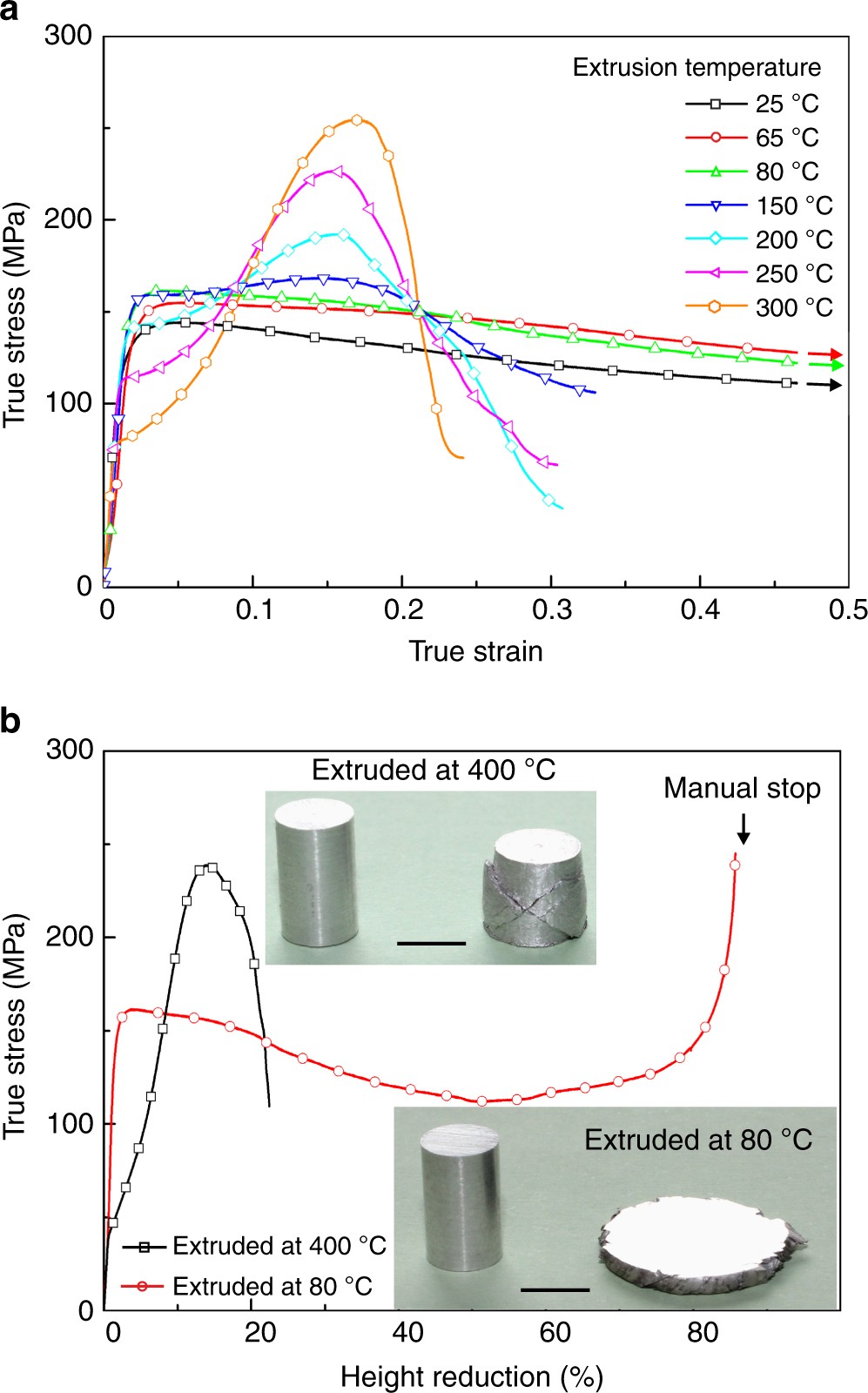 Super Formable Pure Magnesium At Room Temperature Nature