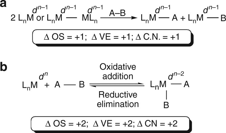 Evidence For Single Metal Two Electron Oxidative Addition And Reductive Elimination At Uranium Nature Communications Evidence For Single Metal Two Electron Oxidative Addition And Reductive Elimination At Uranium Nature Communications