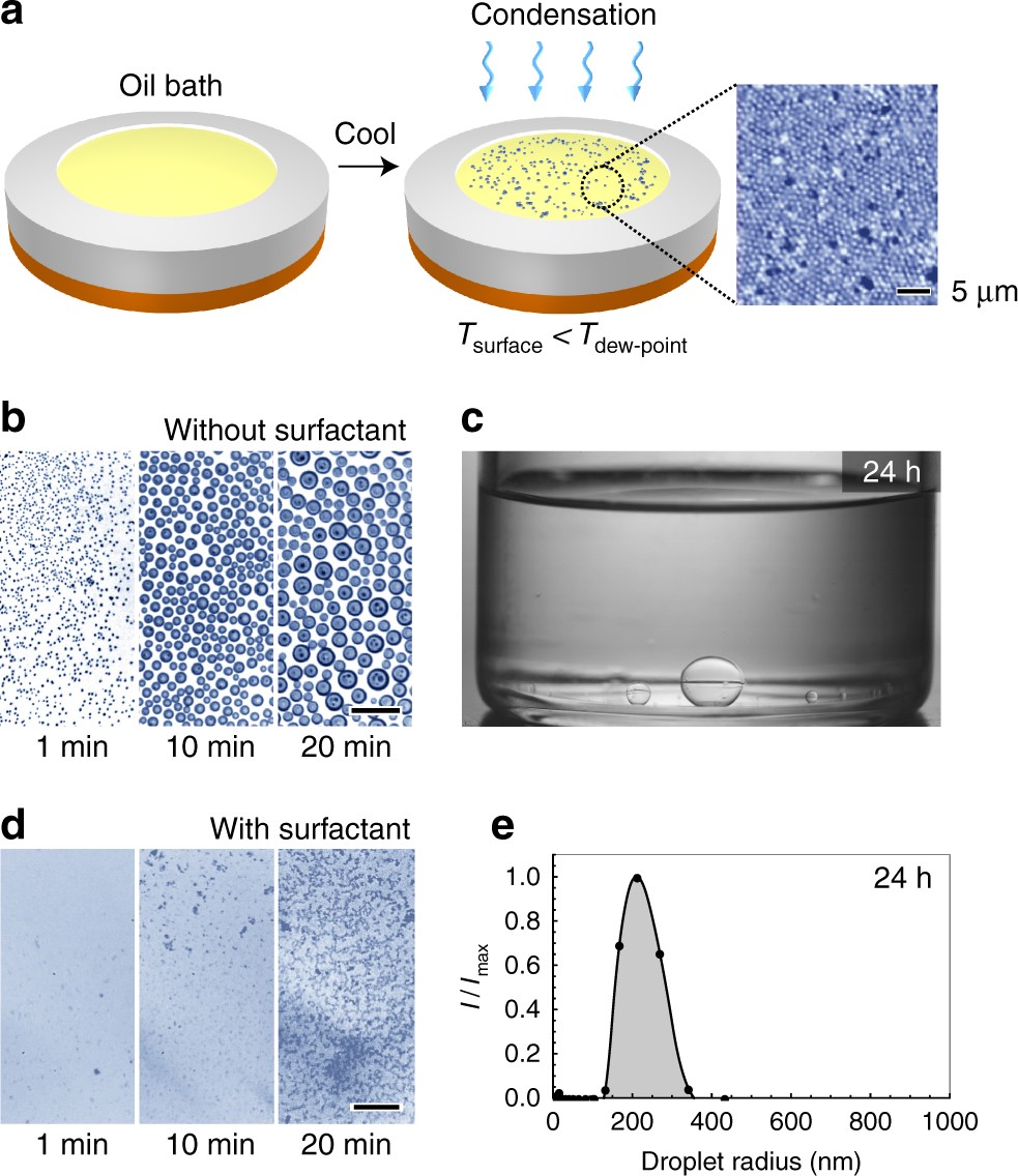 Creating nanoscale emulsions using condensation | Nature Communications
