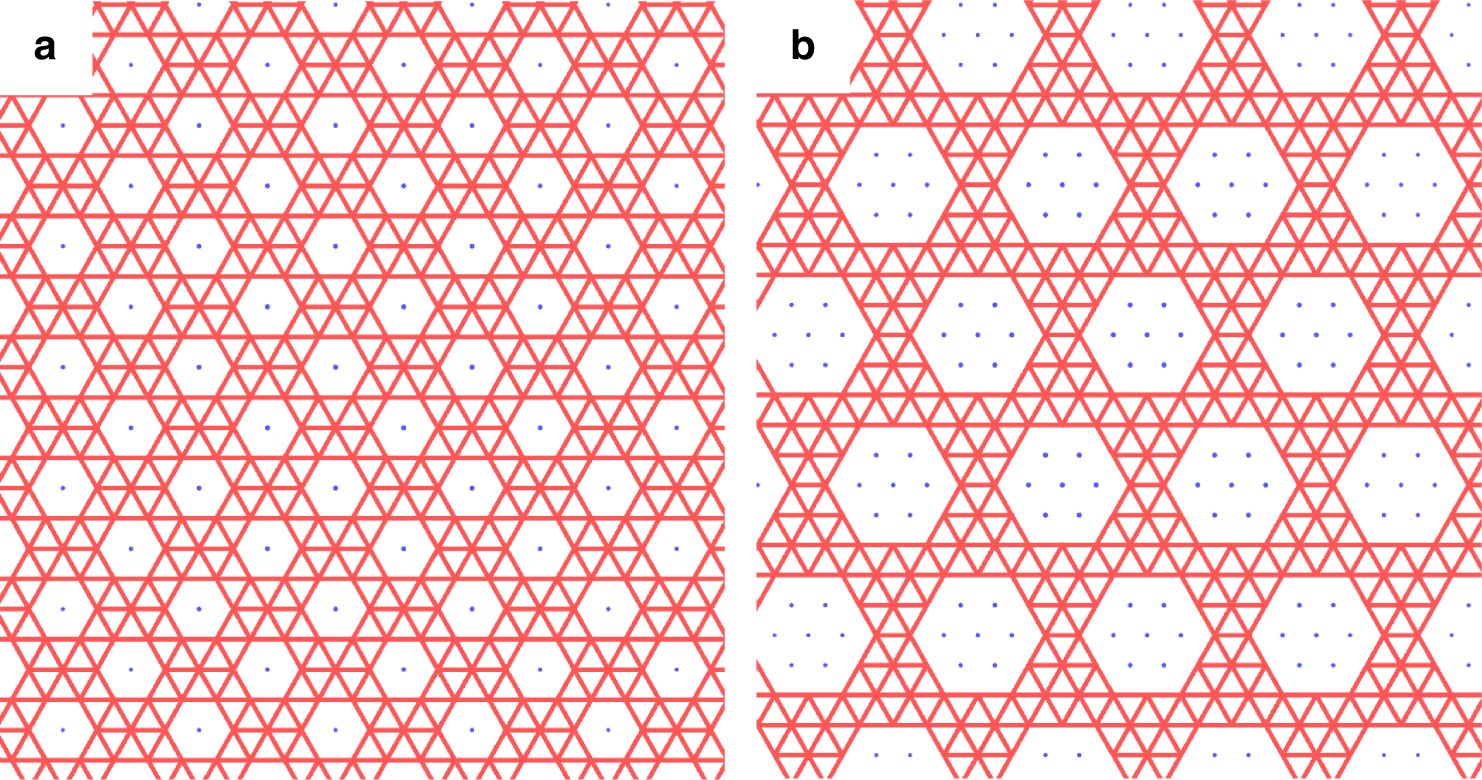 Thermal crumpling of perforated two-dimensional sheets | Nature  Communications