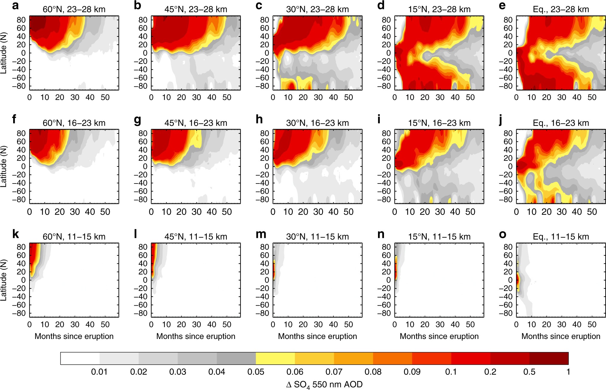 Impacts of hemispheric solar geoengineering on tropical cyclone frequency |  Nature Communications