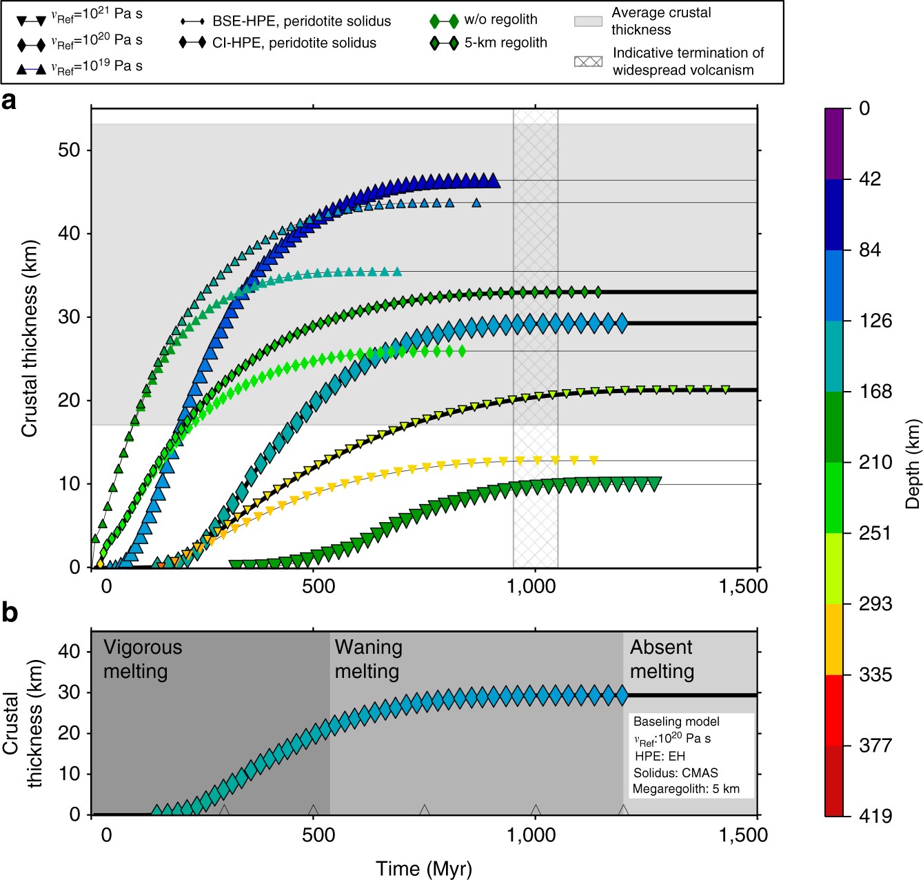 Influence of deep magma-induced thermal effects on the regional