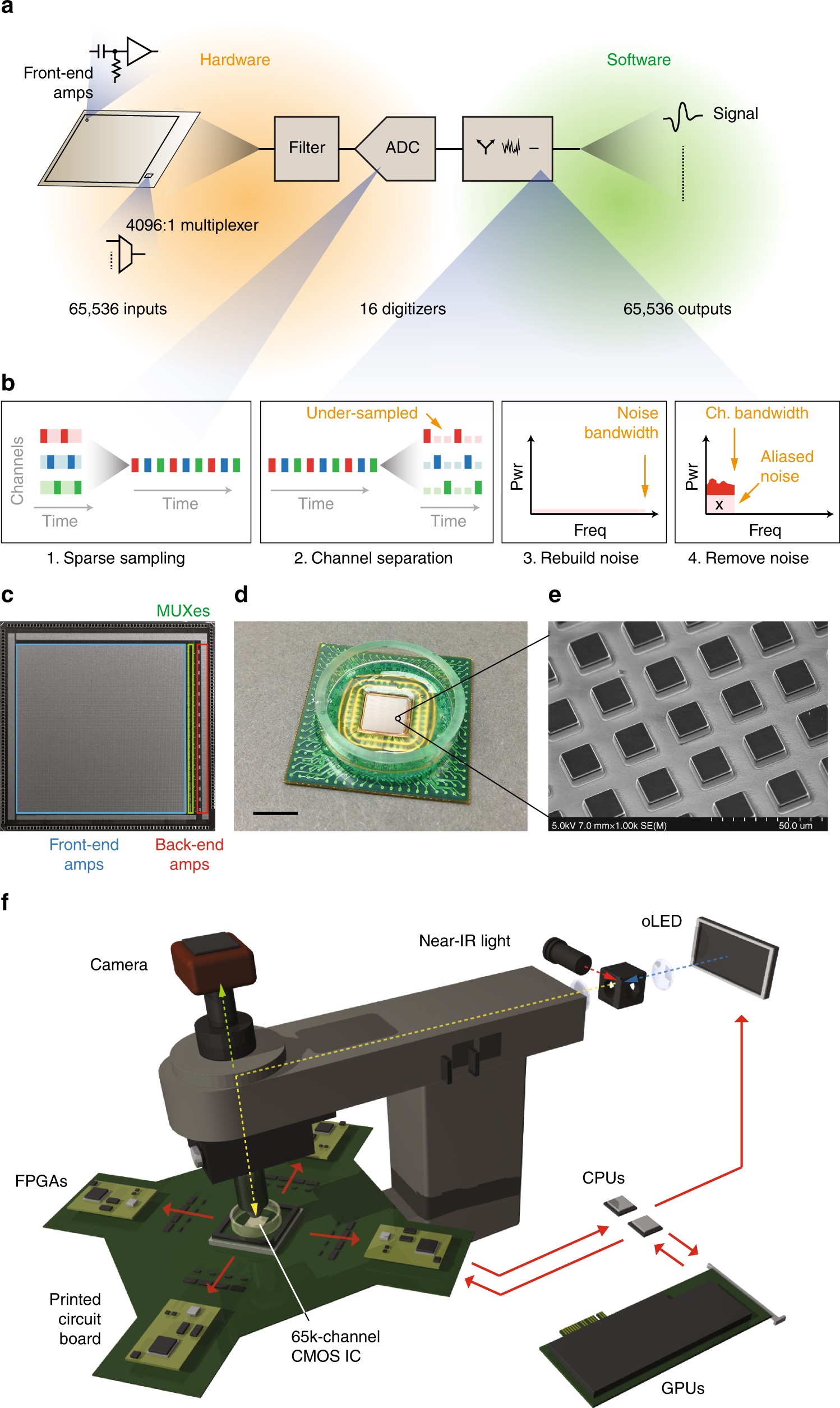 Wireless floating microelectrode array (WFMA) used in this study.