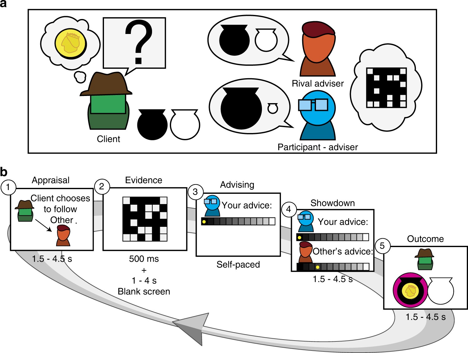 ATTENTION ALL: YOU CAN NOW PLAY DESKTOP DIEP ON MOBILE : r/Diepio