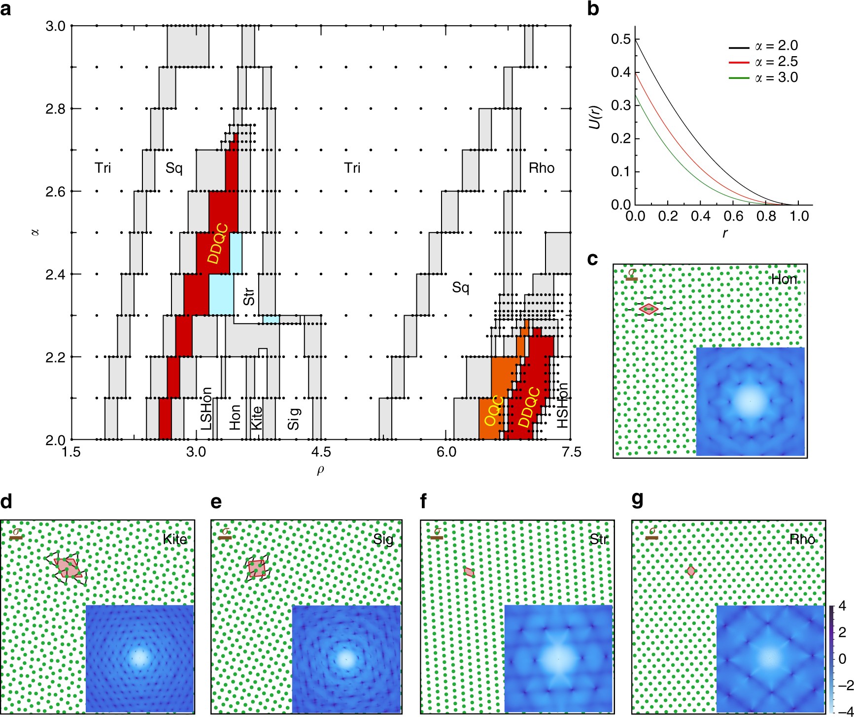 Forming Quasicrystals By Monodisperse Soft Core Particles - 