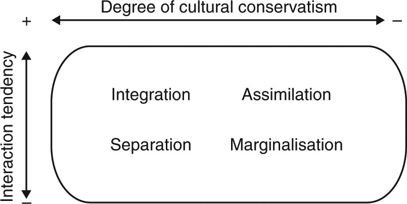 Acculturation Orientations Affect The Evolution Of A Multicultural Society Nature Communications Acculturation Orientations Affect The Evolution Of A Multicultural Society Nature Communications