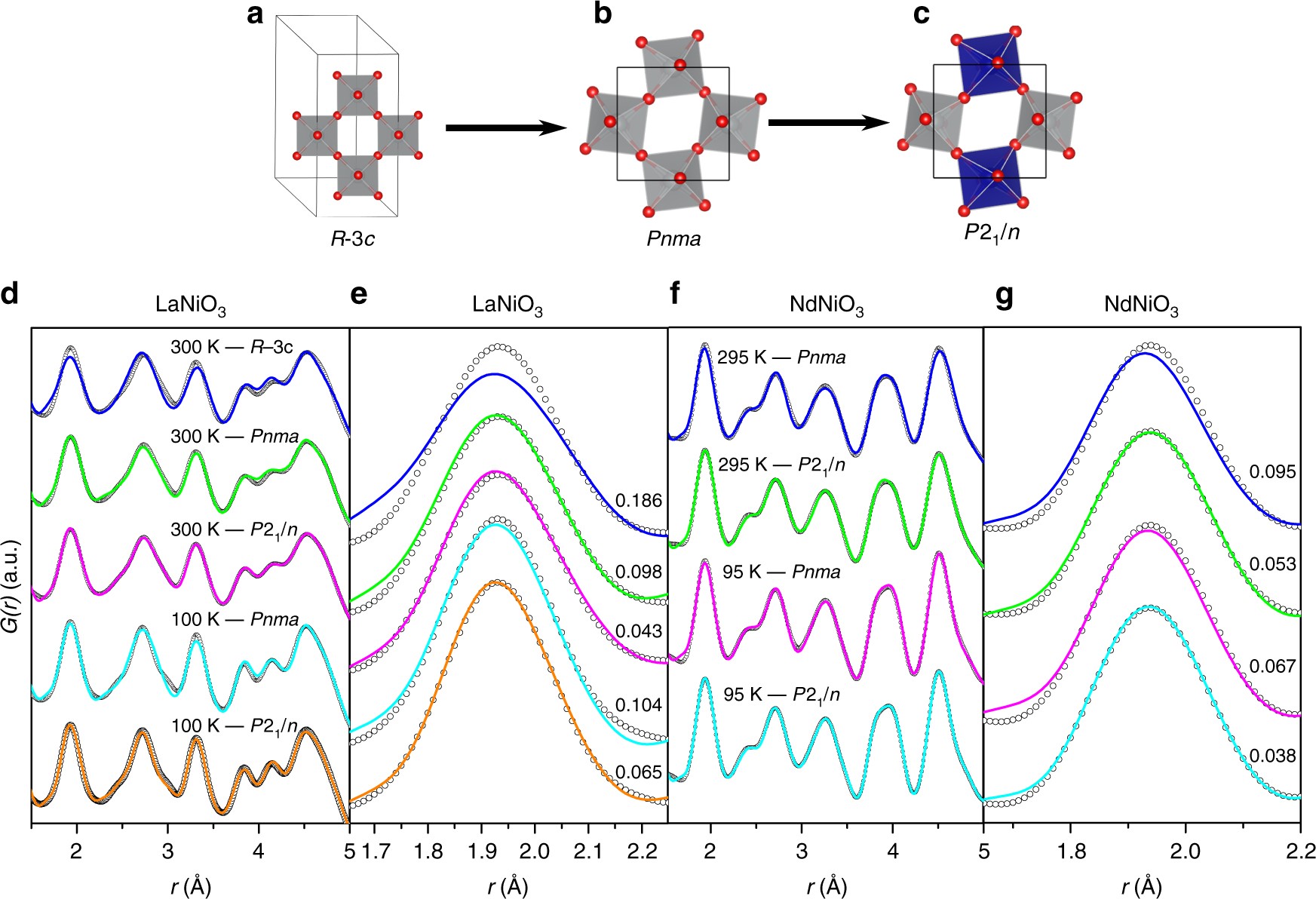 Experimental Evidence For Bipolaron Condensation As A Mechanism Experimental Evidence For Bipolaron Condensation As A Mechanism The Metal Insulator Transition In Rare Earth Nickelates Nature Communications