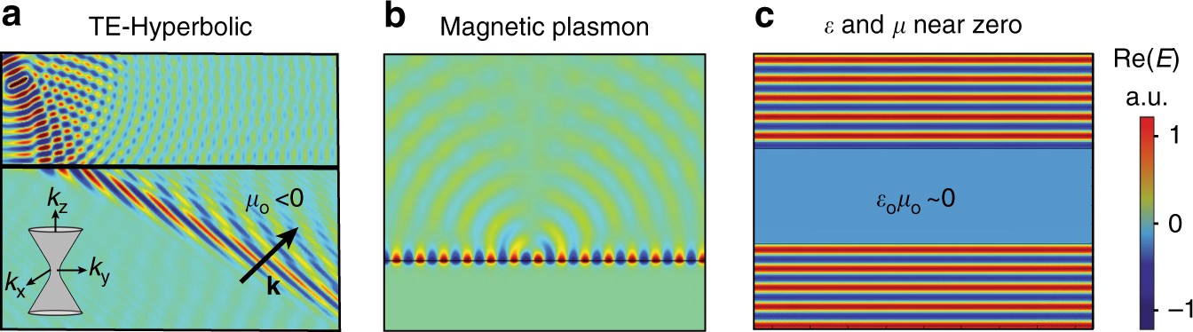 Optical Magnetism In Planar Metamaterial Heterostructures Nature Communications