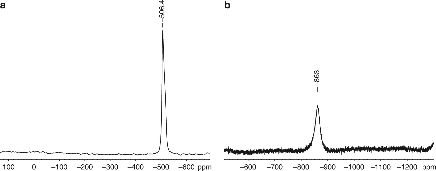 Facile Storage And Release Of White Phosphorus And Yellow