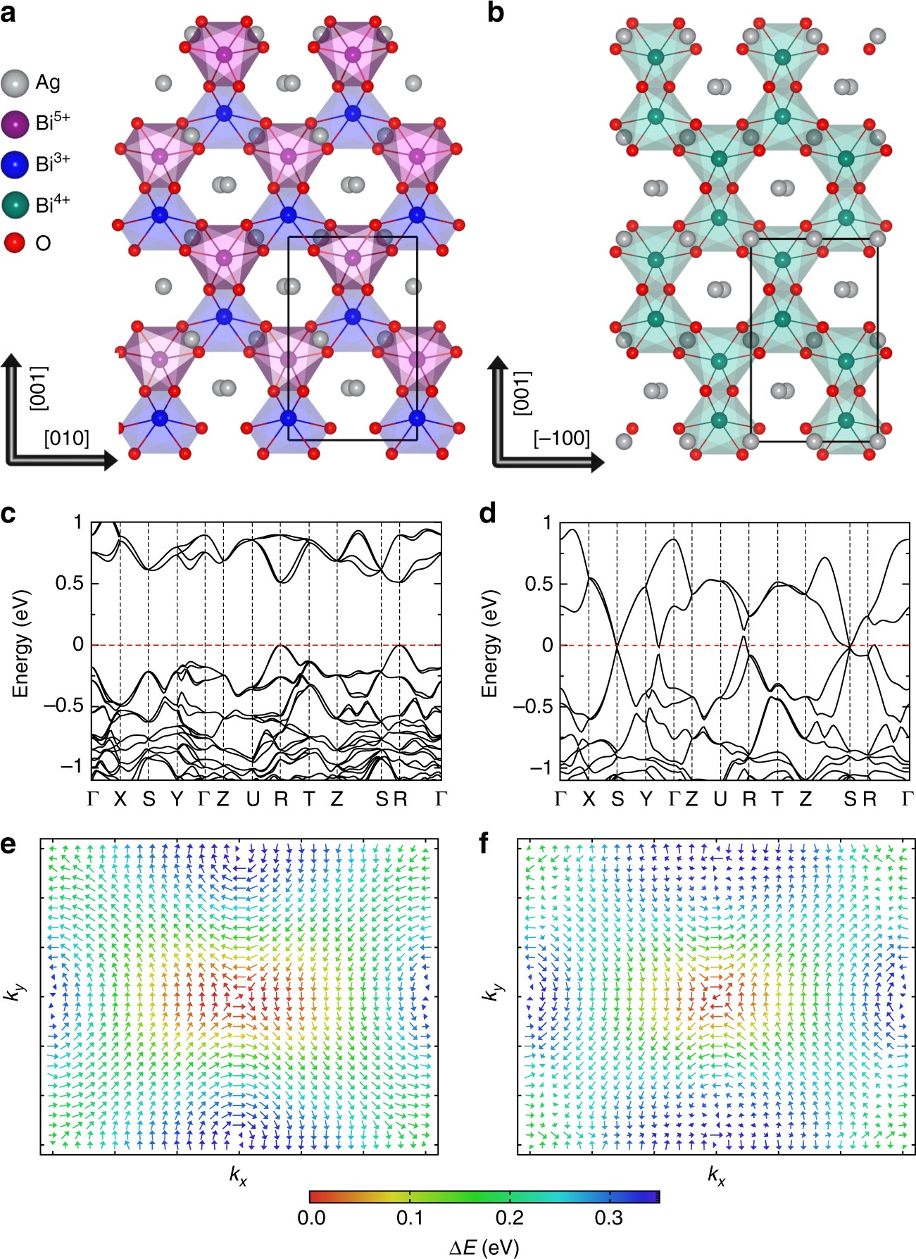 Tunable Metal Insulator Transition Rashba Effect And Weyl Fermions In A Relativistic Charge Ordered Ferroelectric Oxide Nature Communications