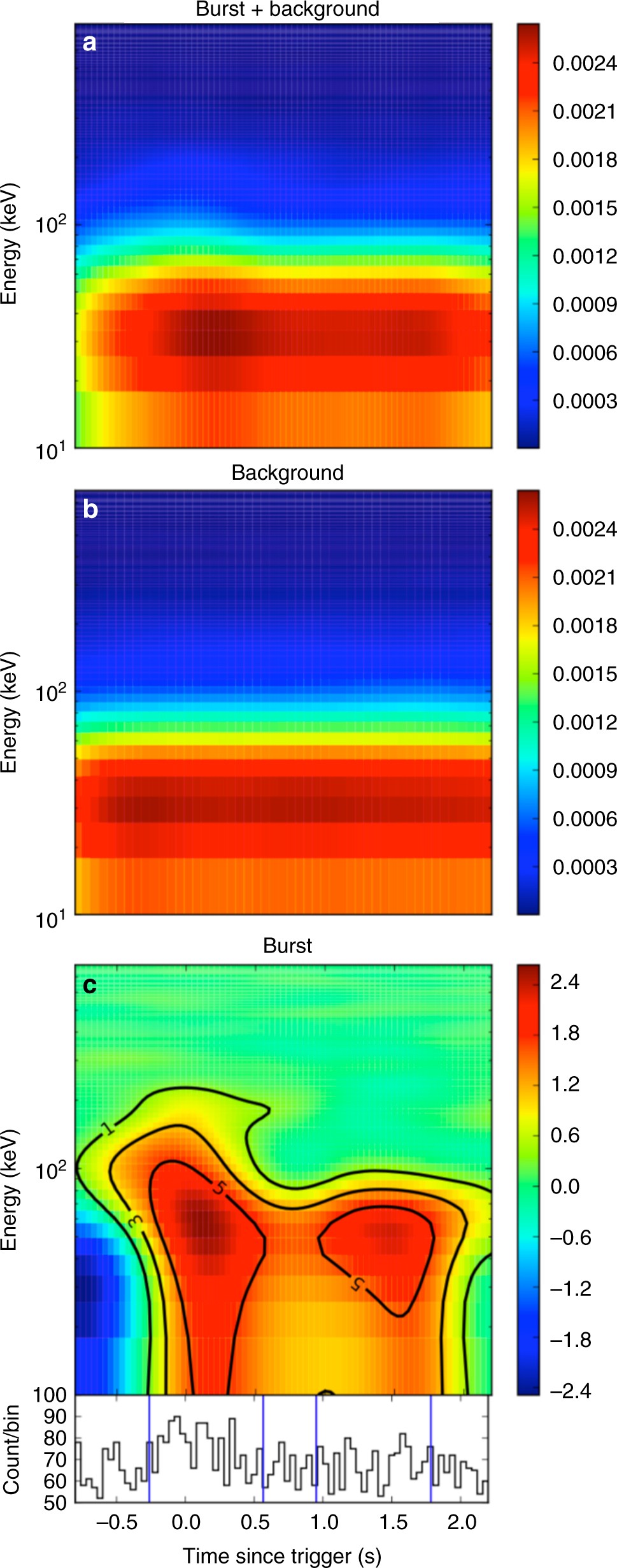 A Peculiar Low Luminosity Short Gamma Ray Burst From A Double Neutron Star Merger Progenitor Nature Communications