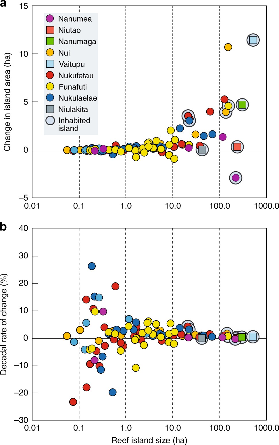 Patterns Of Island Change And Persistence Offer Alternate Adaptation Pathways For Atoll Nations Nature Communications Patterns Of Island Change And Persistence Offer Alternate Adaptation Pathways For Atoll Nations Nature Communications