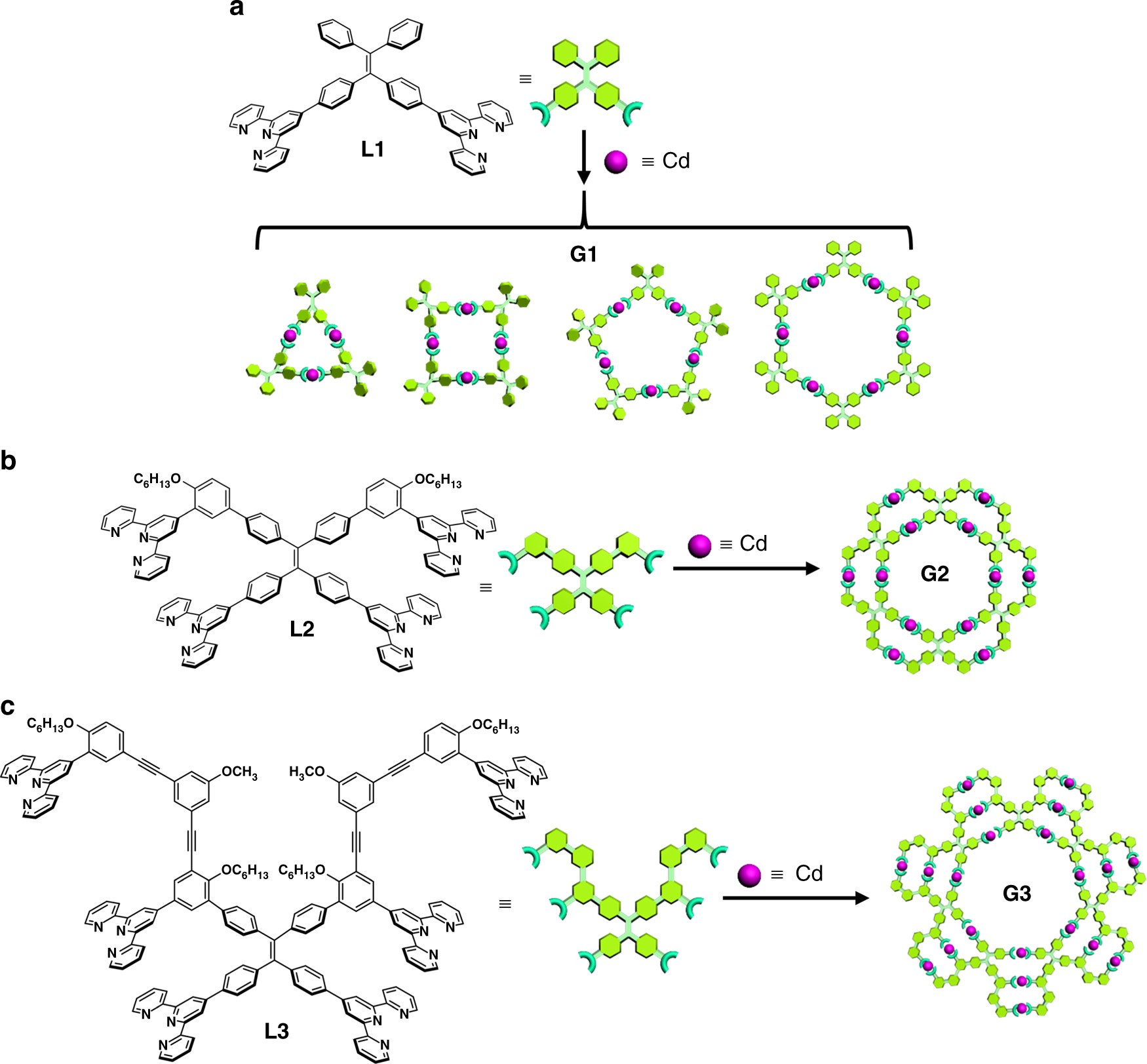 Crystallization and self-assembly of shape-complementary sequence-defined  peptoids - Polymer Chemistry (RSC Publishing) DOI:10.1039/D1PY00426C