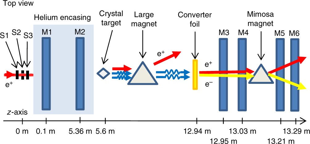 Experimental Evidence Of Quantum Radiation Reaction In - 