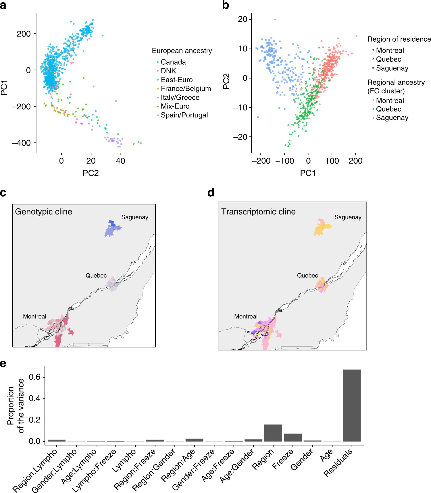 Gene Environment Interaction >> Gene By Environment Interactions In Urban Populations Gene Environment Interaction >> Gene By Environment Interactions In Urban Populations