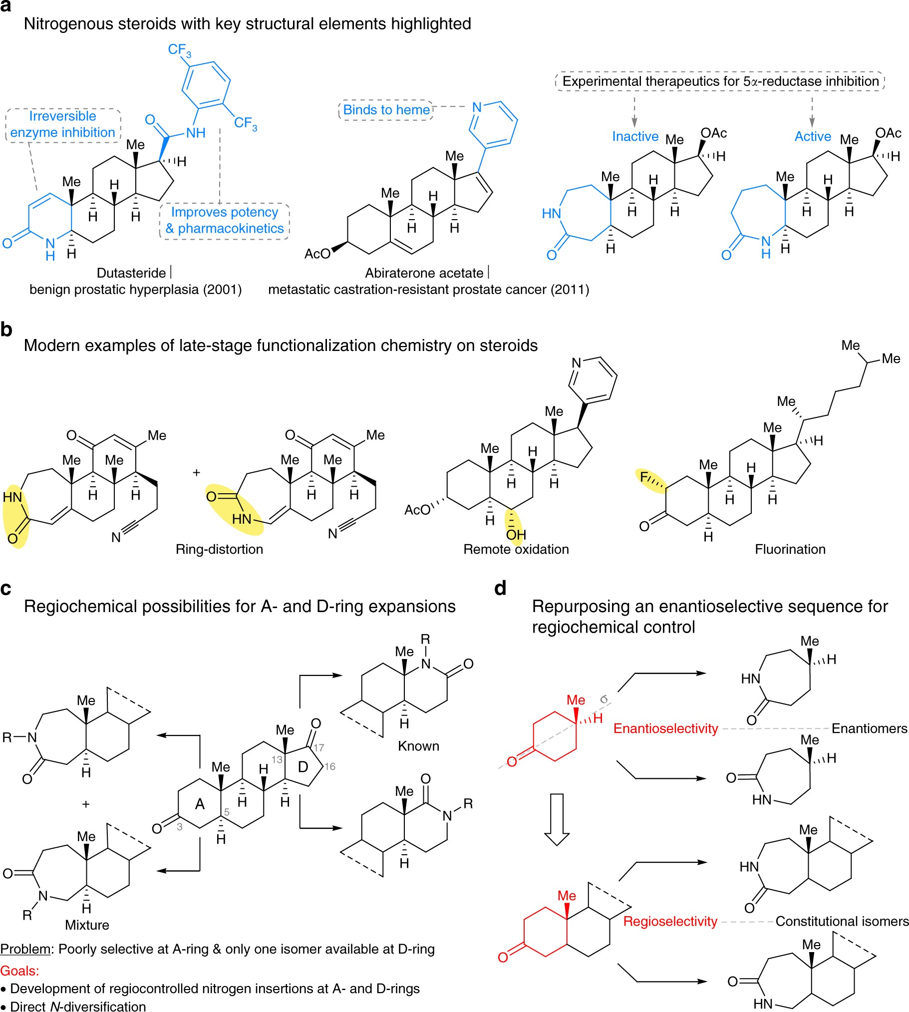 Publications — Newton Lab