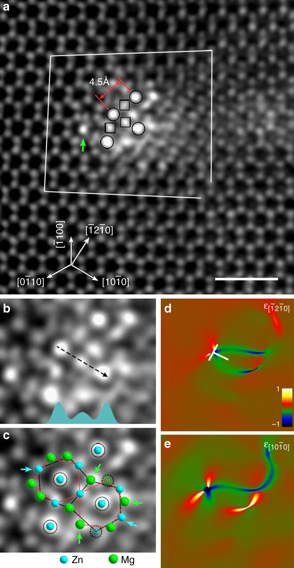 Precipitation Of Binary Quasicrystals Along Dislocations Nature Communications