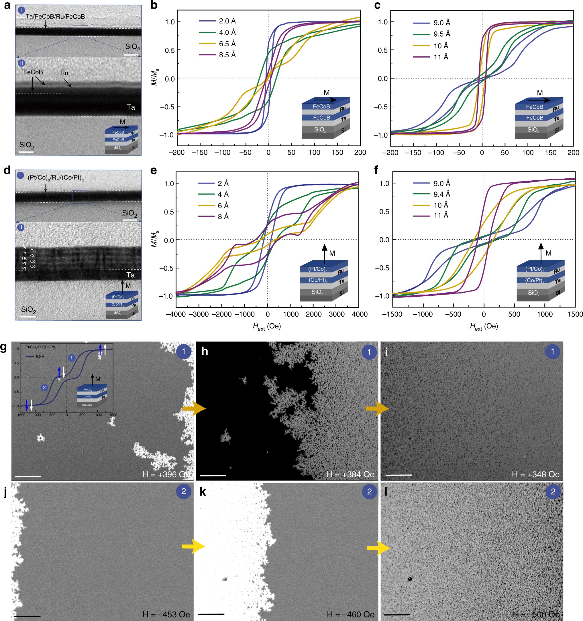 ionic liquid gating control of rkky interaction in fecob ru fecob