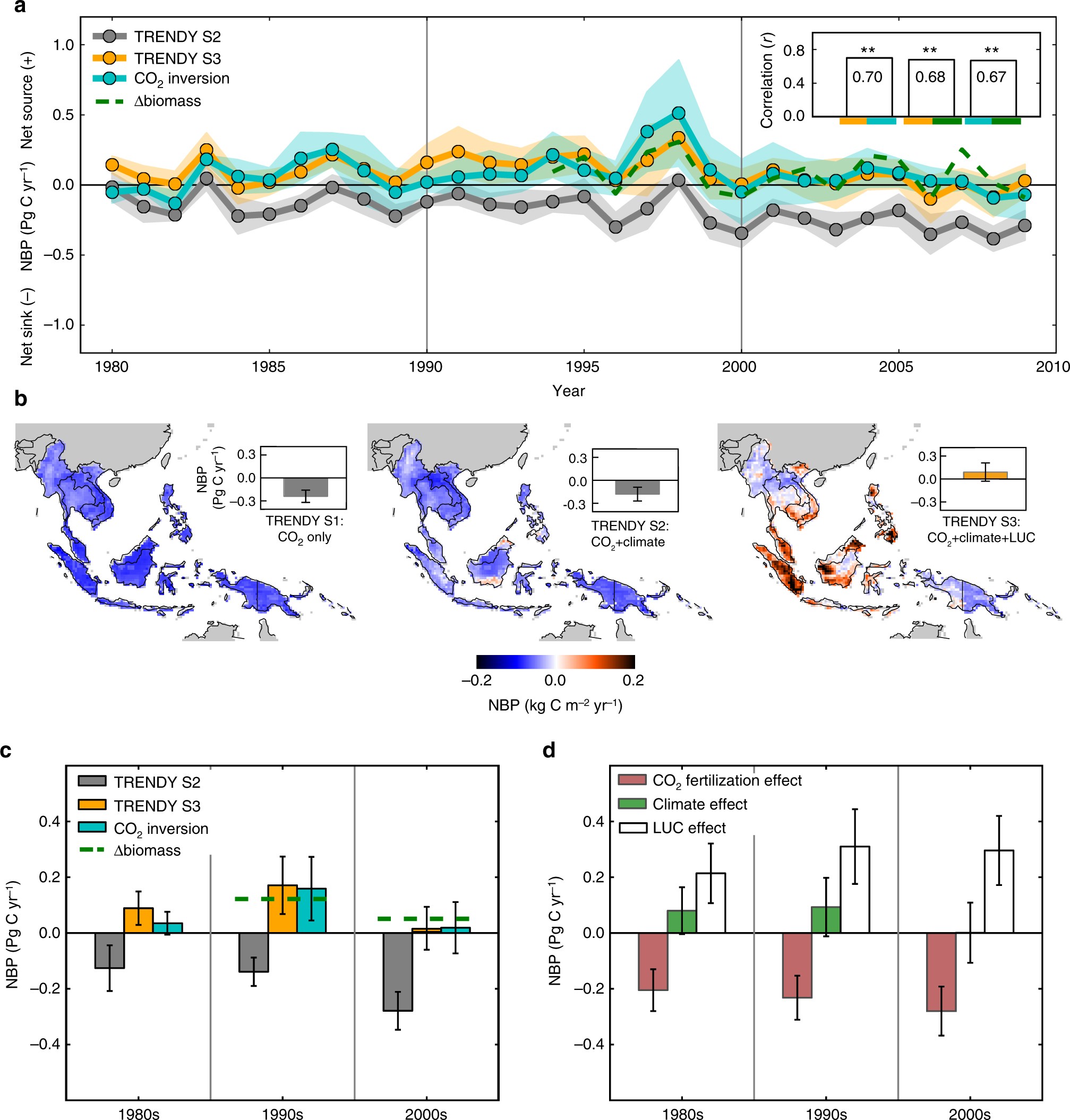 Land Use Change And El Ni O Southern Oscillation Drive Decadal Land Use Change And El Ni O Southern Oscillation Drive Decadal