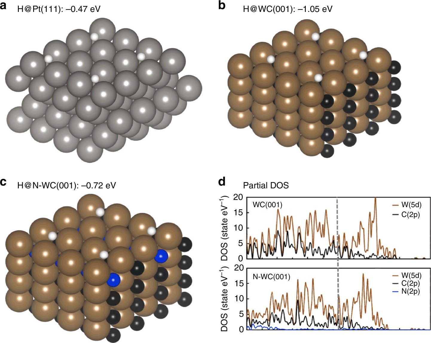 Nitrogen-doped tungsten carbide nanoarray as an efficient bifunctional  electrocatalyst for water splitting in acid | Nature Communications
