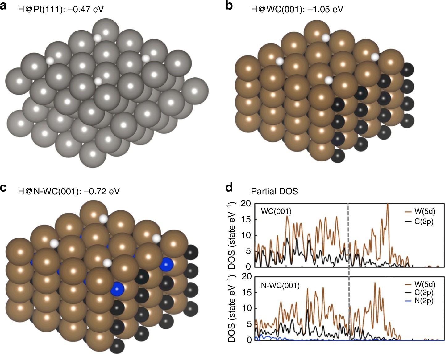 Nitrogen Doped Tungsten Carbide Nanoarray As An Efficient Bifunctional Electrocatalyst For Water Splitting In Acid Nature Communications