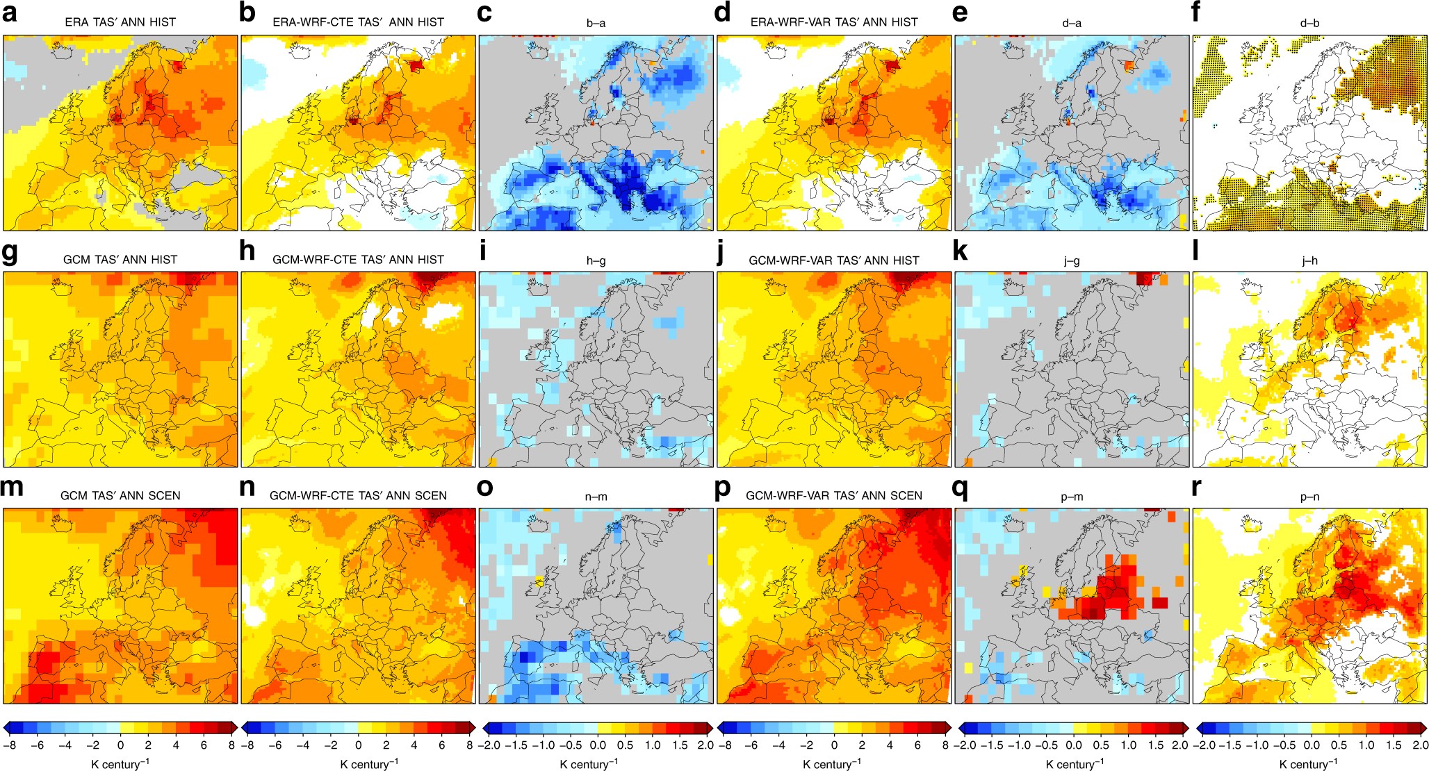 Impact Of Evolving Greenhouse Gas Forcing On The Warming Signal In Regional Climate Model Experiments Nature Communications
