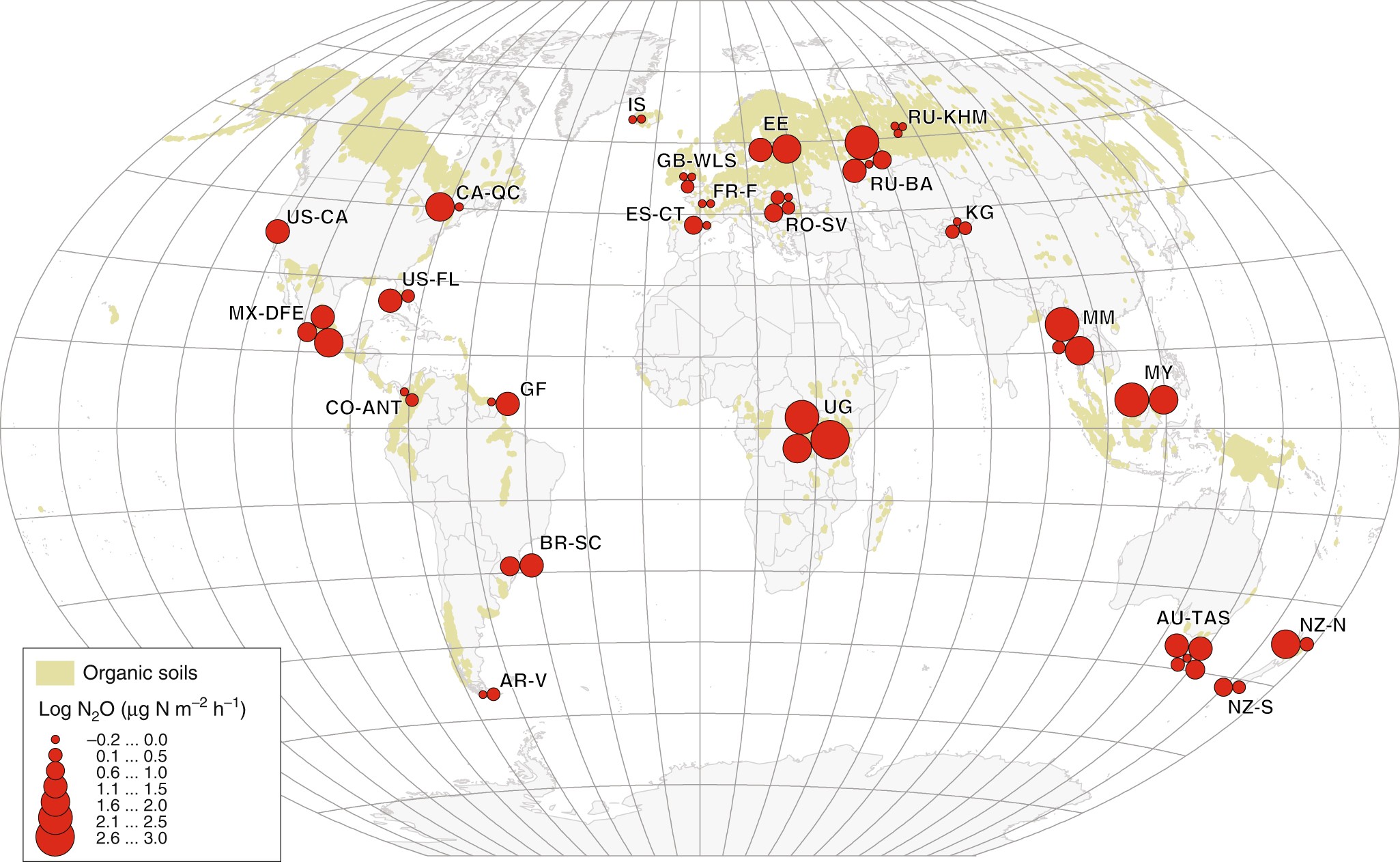 Nitrogen-rich organic soils under warm well-drained conditions are global nitrous  oxide emission hotspots | Nature Communications