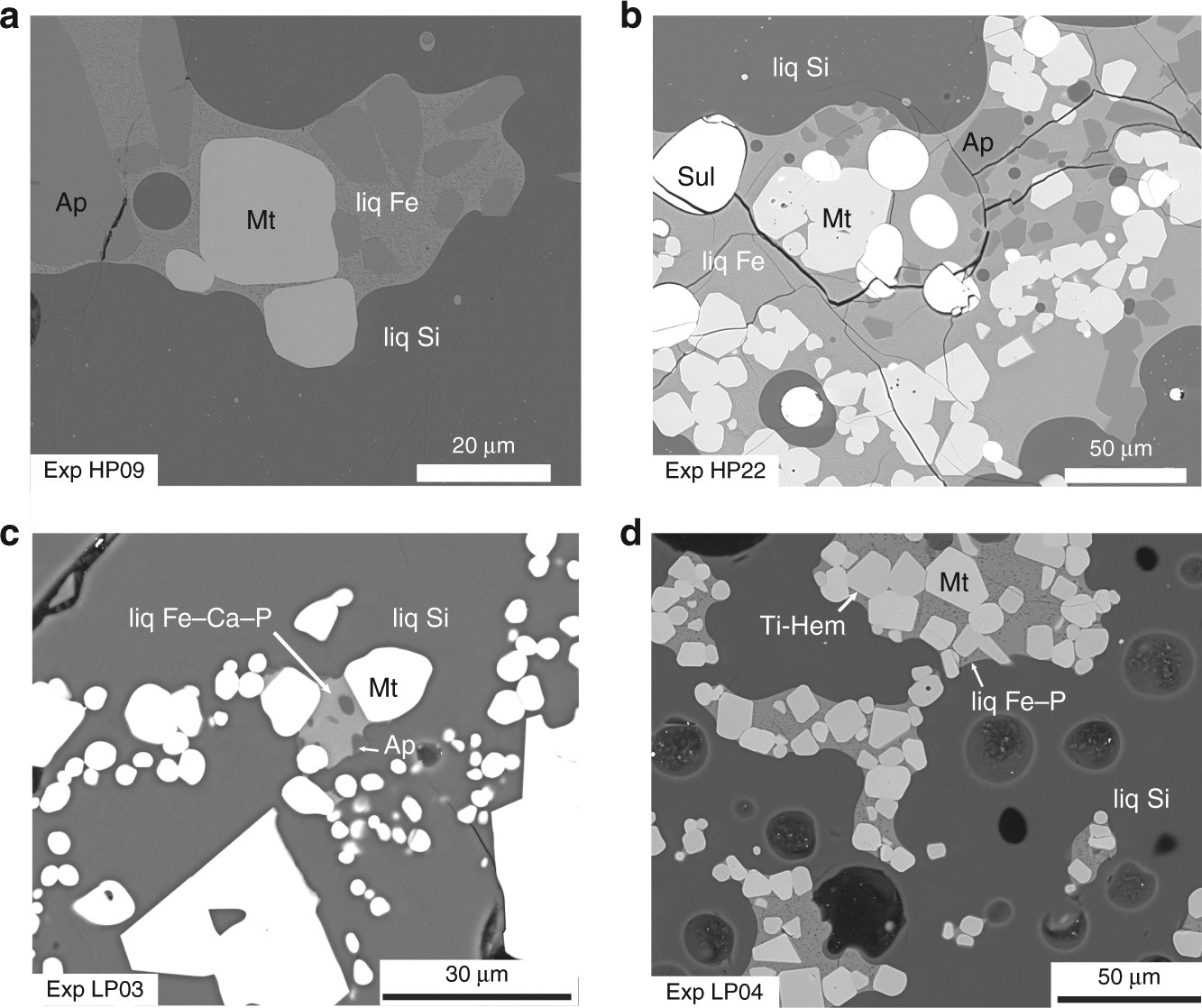 Immiscible Hydrous Fe Ca P Melt And The Origin Of Iron Oxide Apatite Ore Deposits Nature Communications