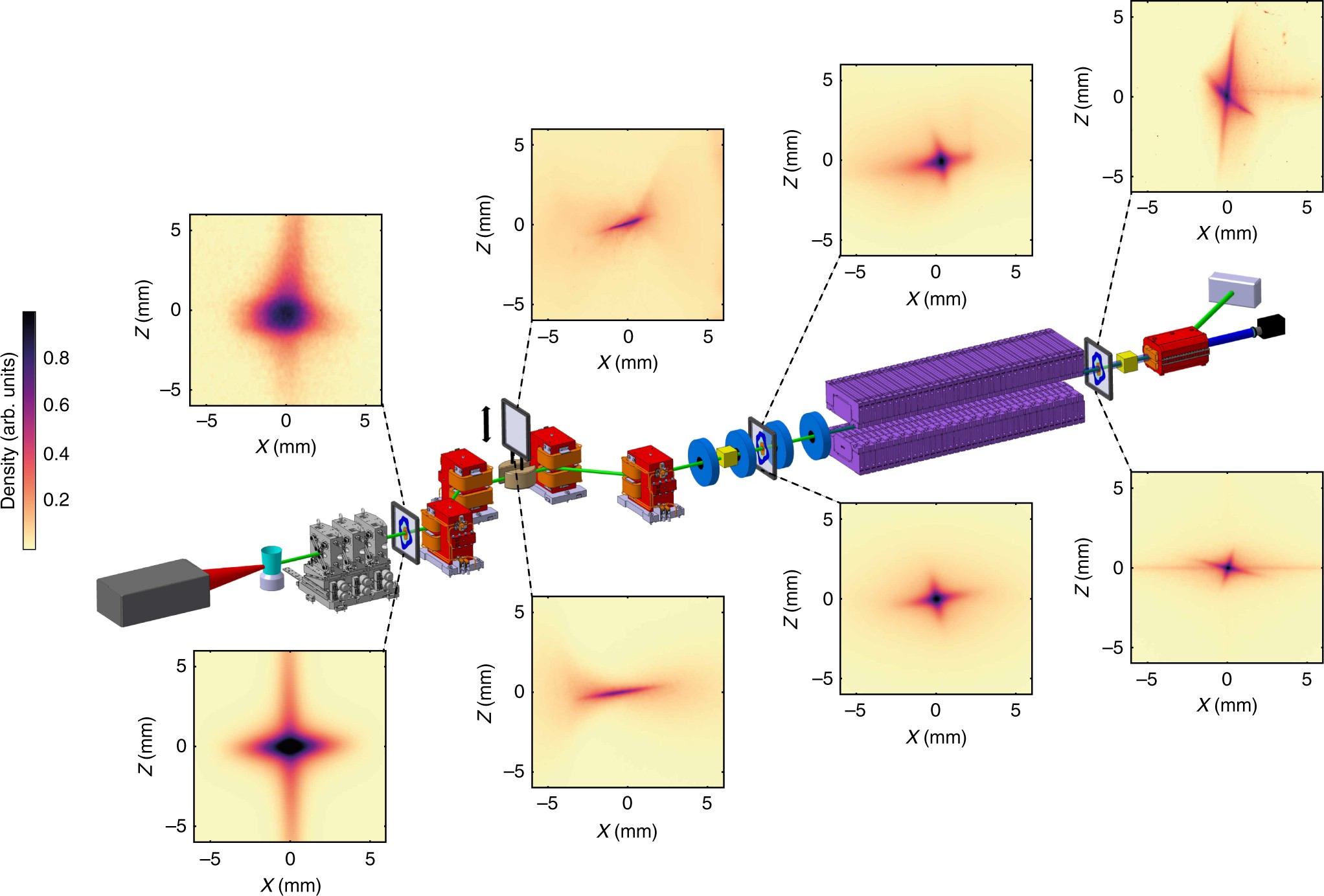 Control of laser plasma accelerated electrons for light sources | Nature  Communications