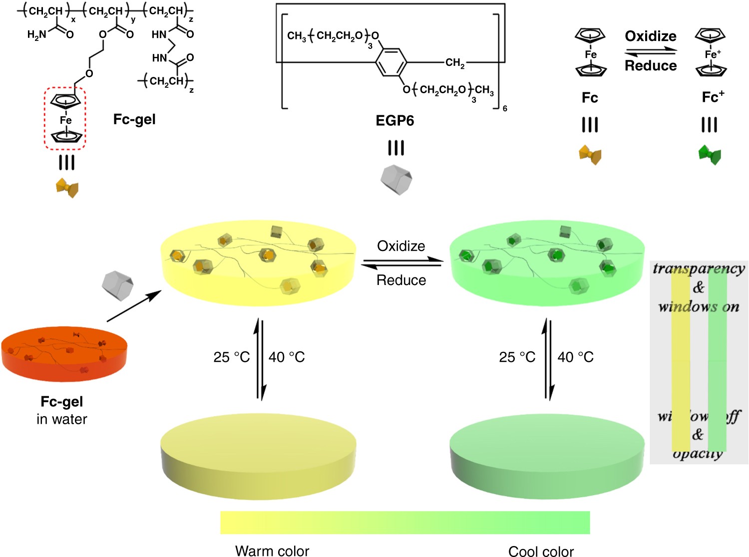 outdoor vitals explorer 25