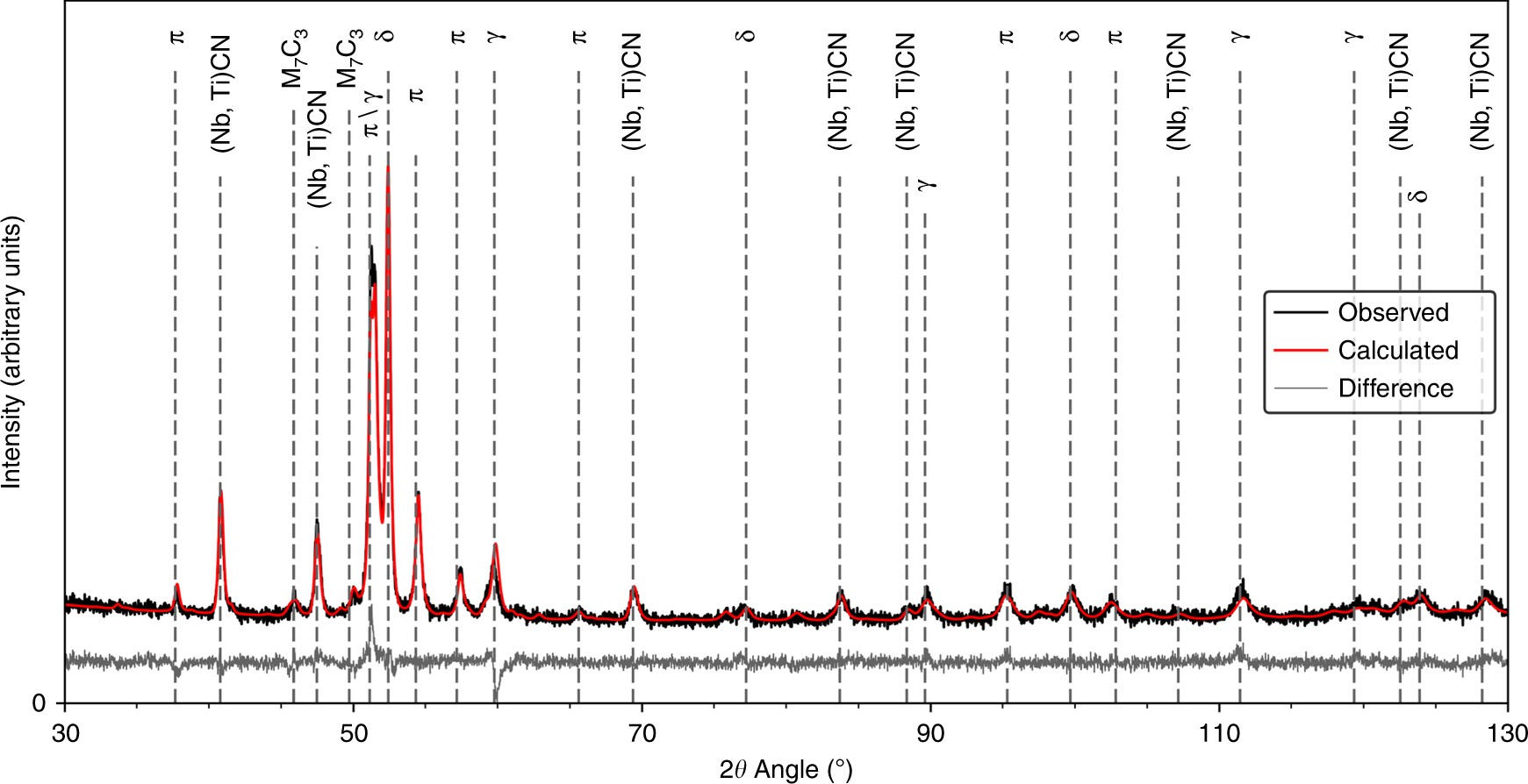 The story of the nuclear physicist Yu.B. Kharitone The story of the nuclear physicist Yu.B. Kharitone