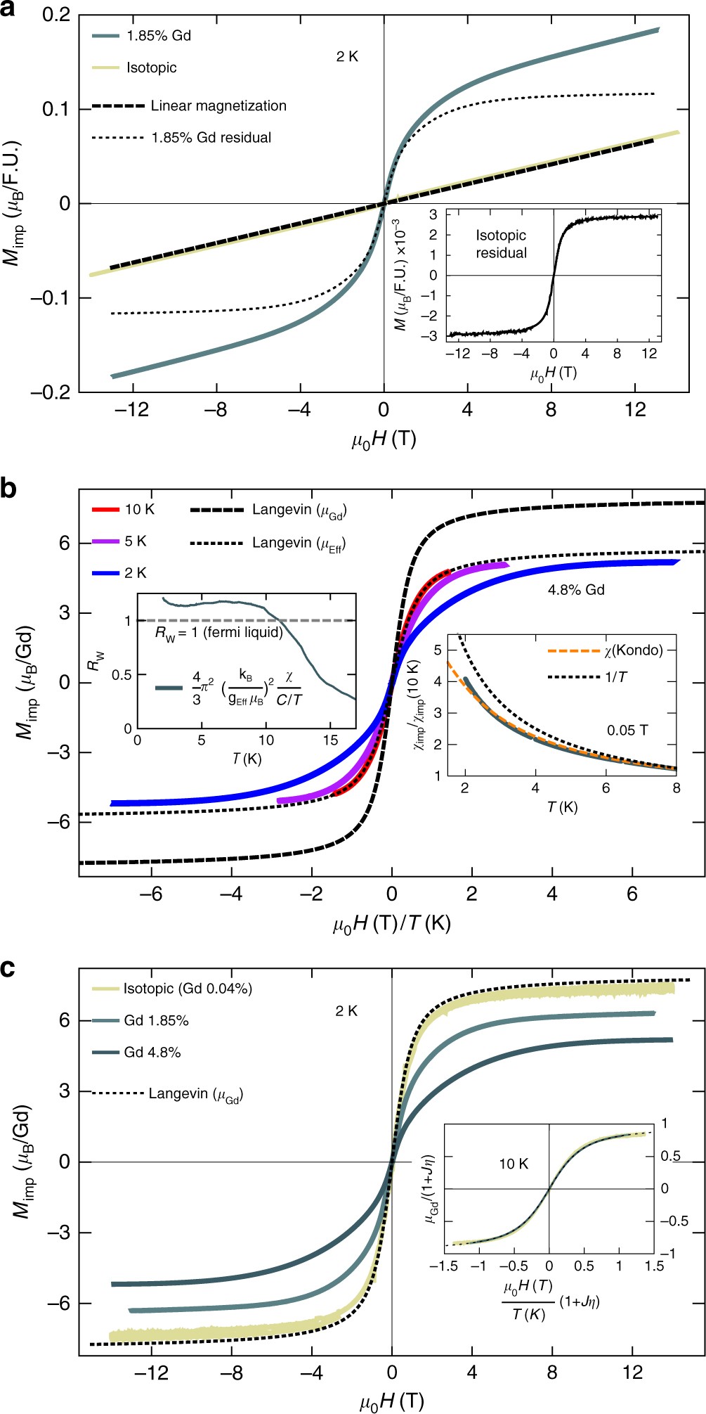 Screened Moments And Extrinsic In Gap States In Samarium Hexaboride Nature Communications