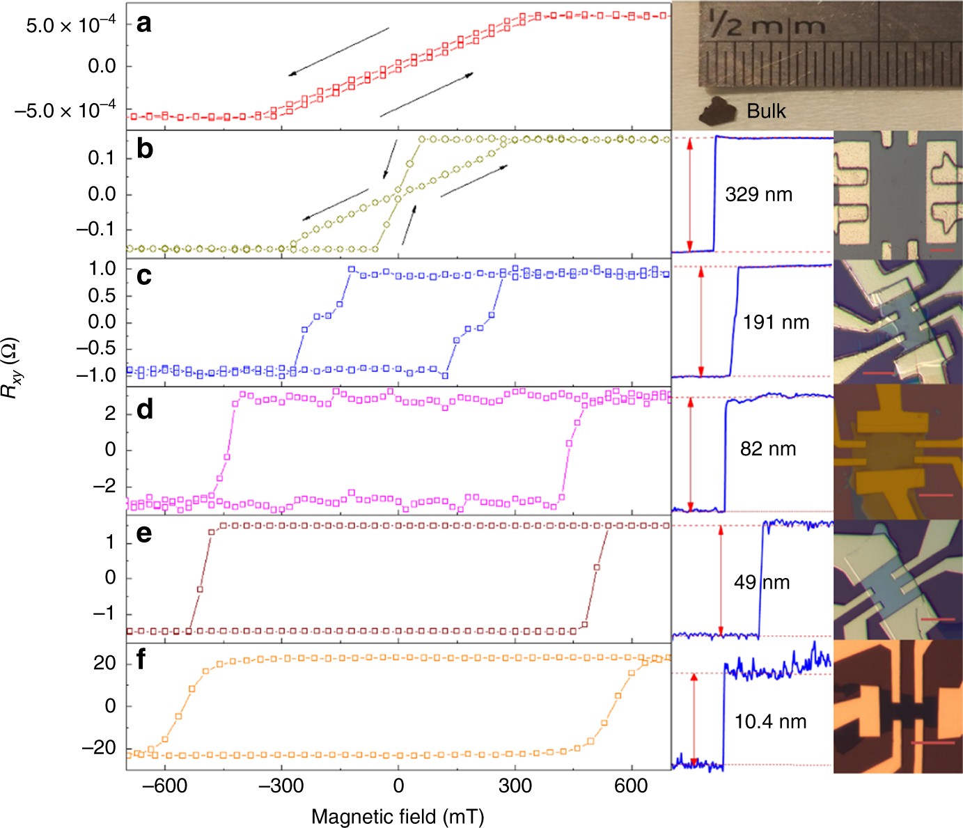 Modern Magnetic Materials Principles and Applications