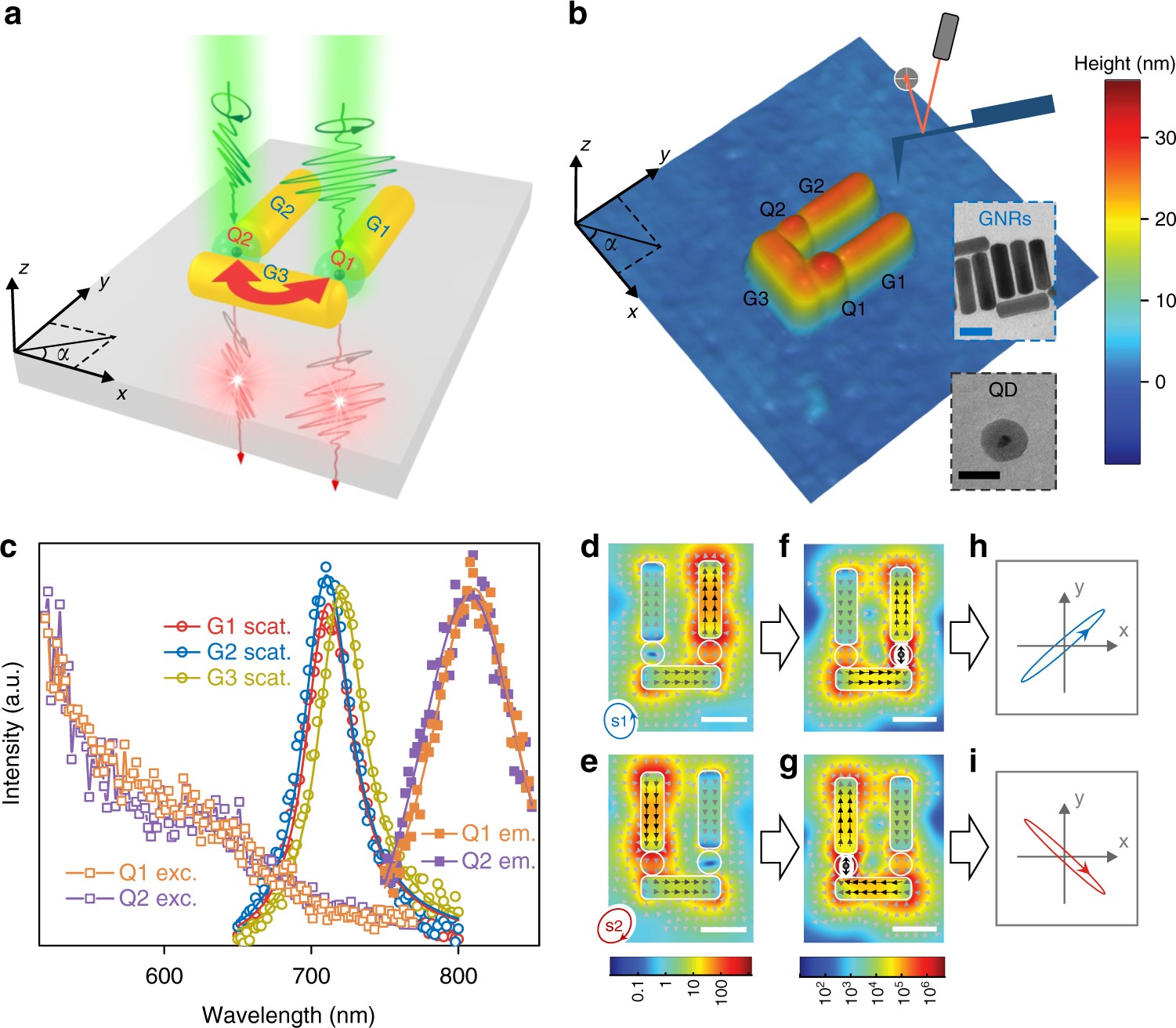 Selective far-field addressing of coupled quantum dots in a 