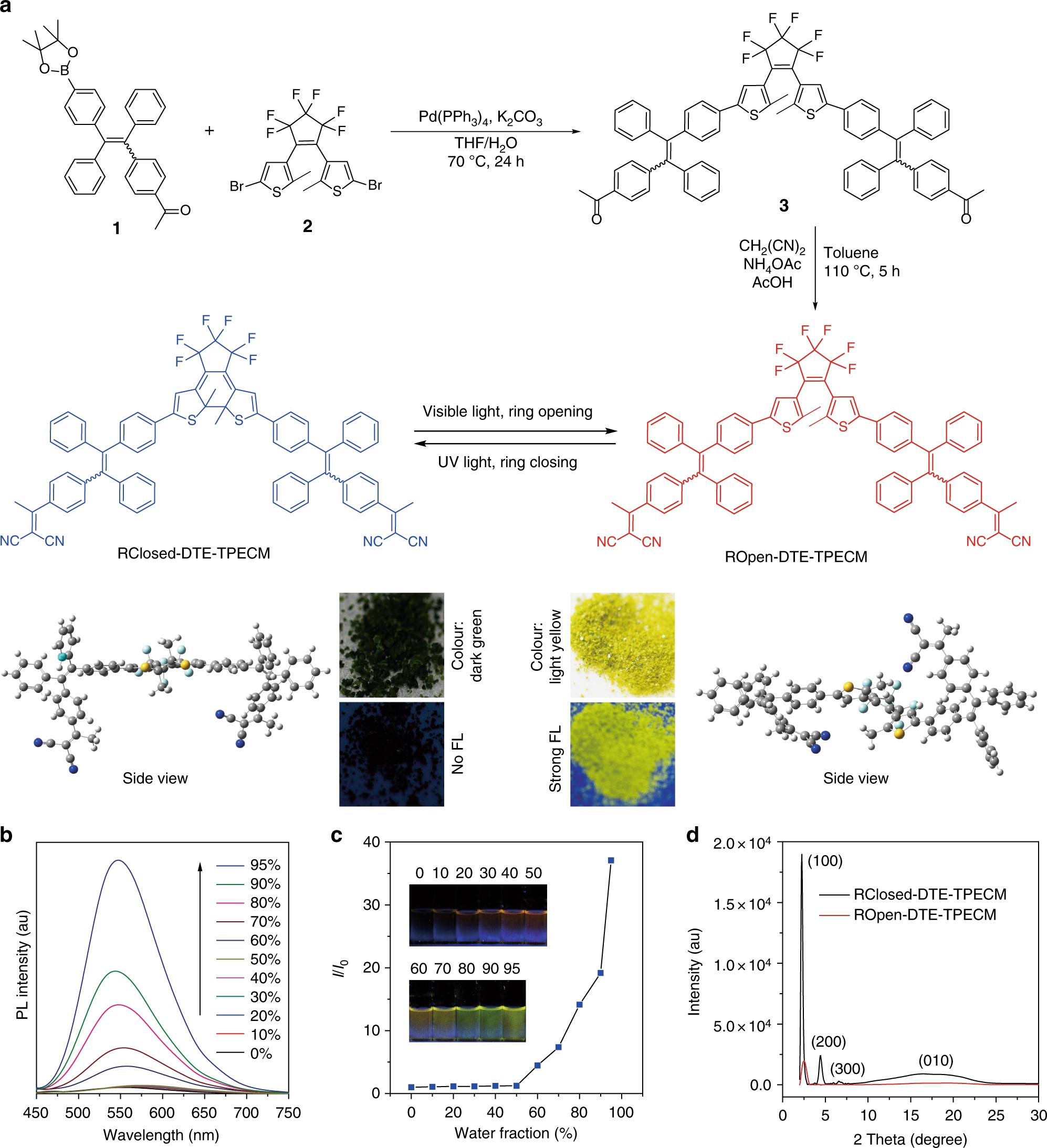 light driven transformable optical
