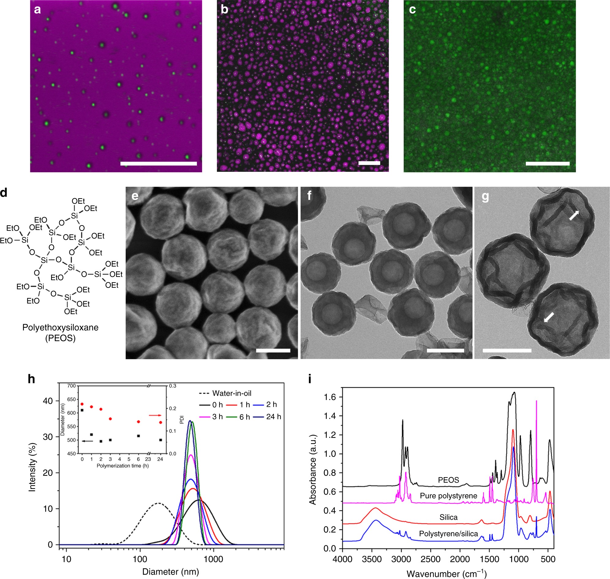 Hybrid Nanostructured Particles Via Surfactant Free Double - 