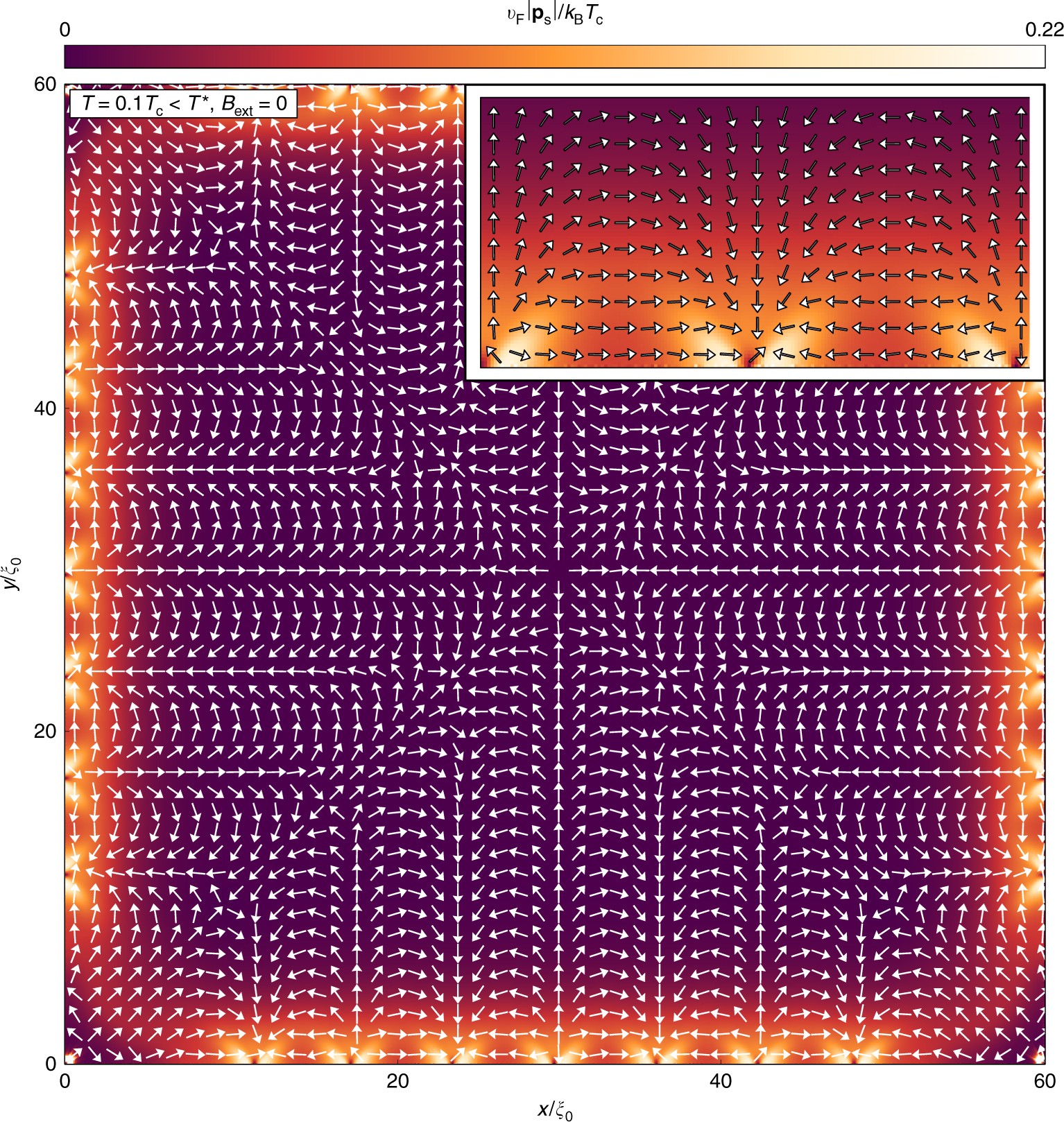 Broken translational symmetry at edges of high-temperature superconductors  | Nature Communications