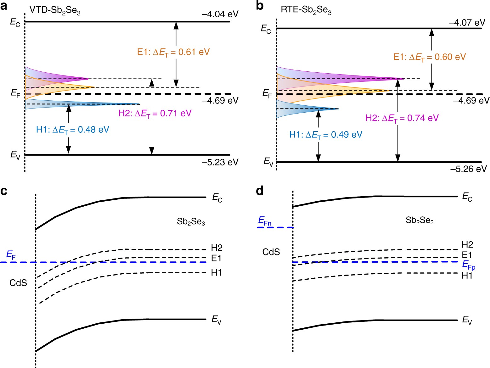 Fig. 6