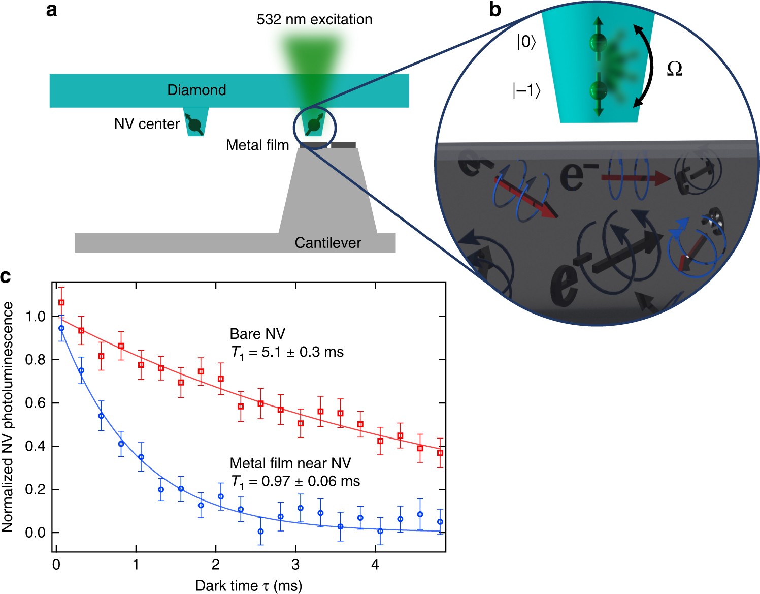Nanoscale Electrical Conductivity Imaging Using A Nitrogen Vacancy Nanoscale Electrical Conductivity Imaging Using A Nitrogen Vacancy Center In Diamond Nature Communications