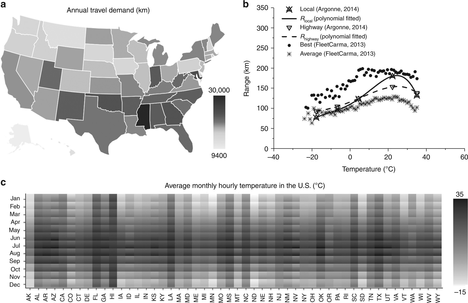 Predictive modeling of battery degradation and greenhouse gas emissions  from U.S. state-level electric vehicle operation | Nature Communications