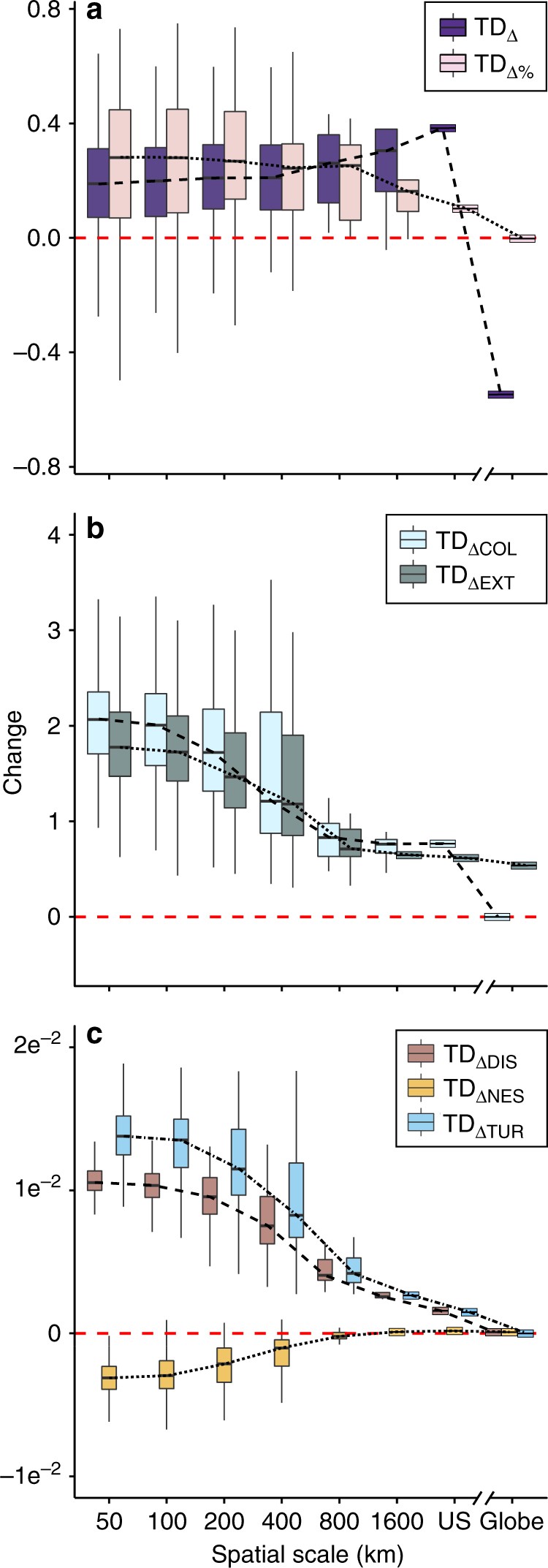 Frontiers  Taxonomical composition and functional analysis of